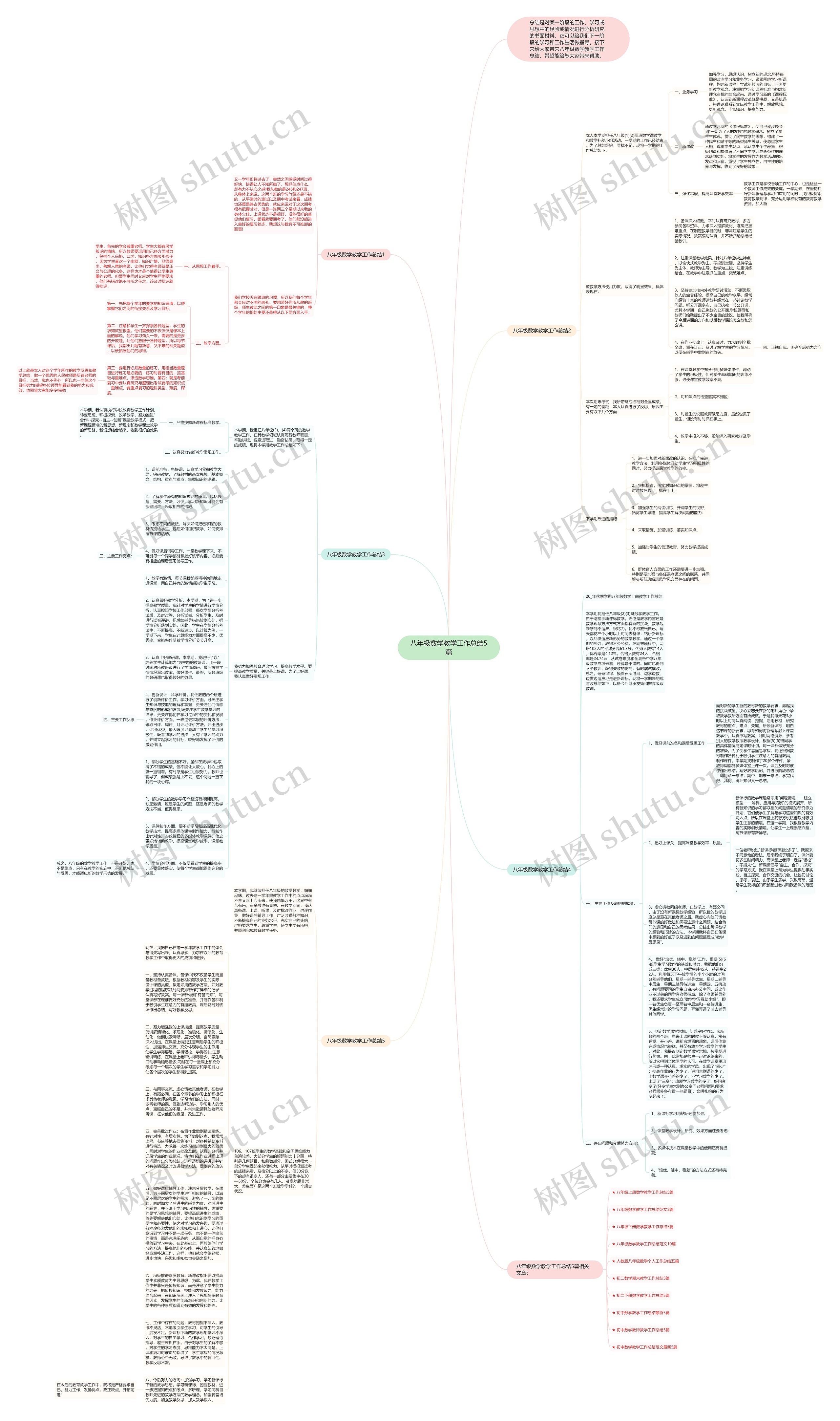 八年级数学教学工作总结5篇思维导图