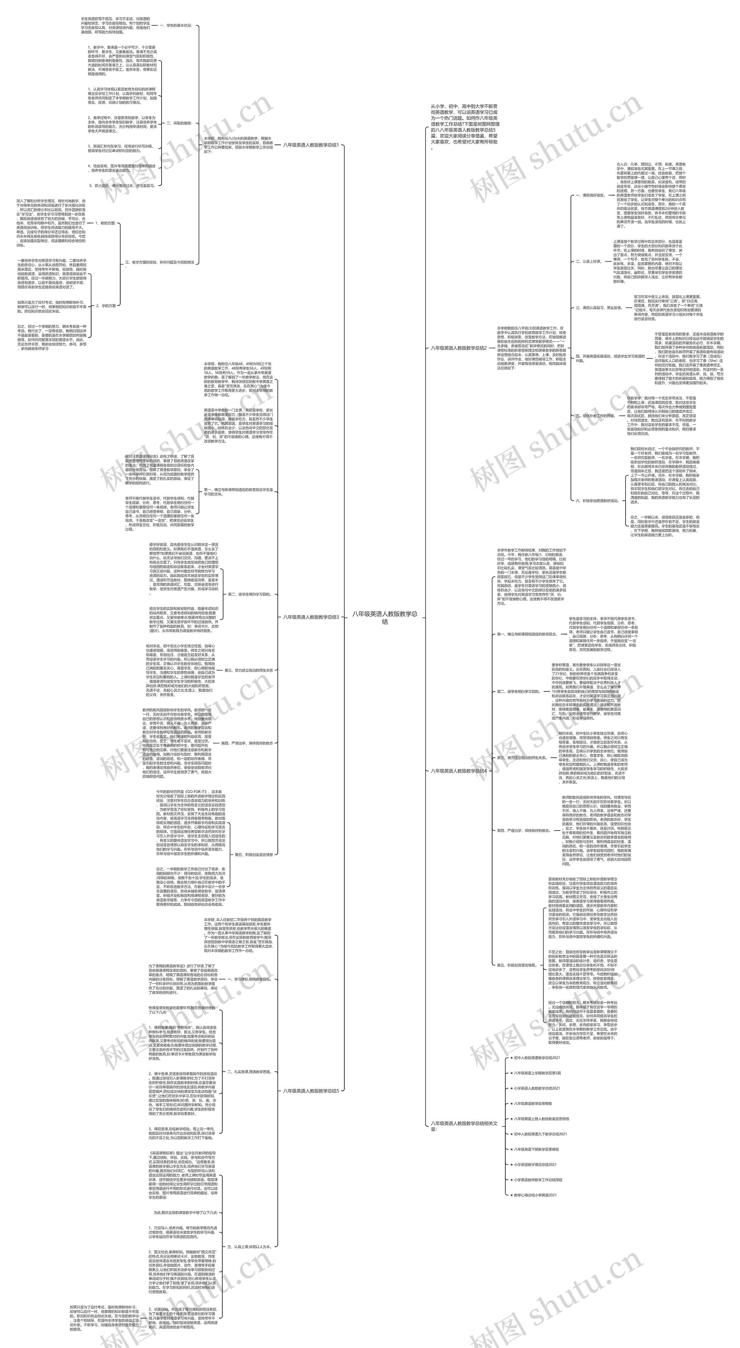 八年级英语人教版教学总结思维导图