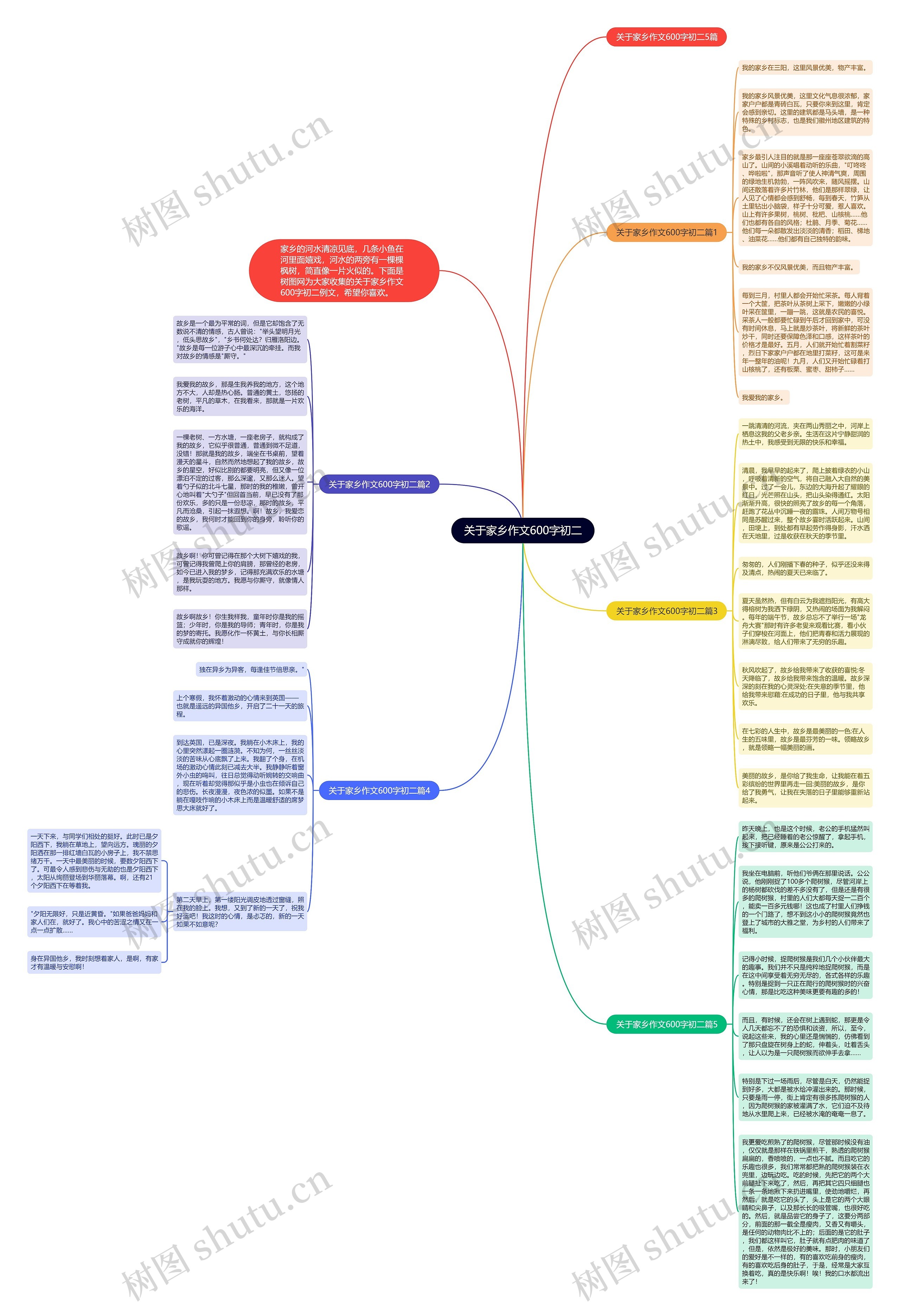 关于家乡作文600字初二思维导图