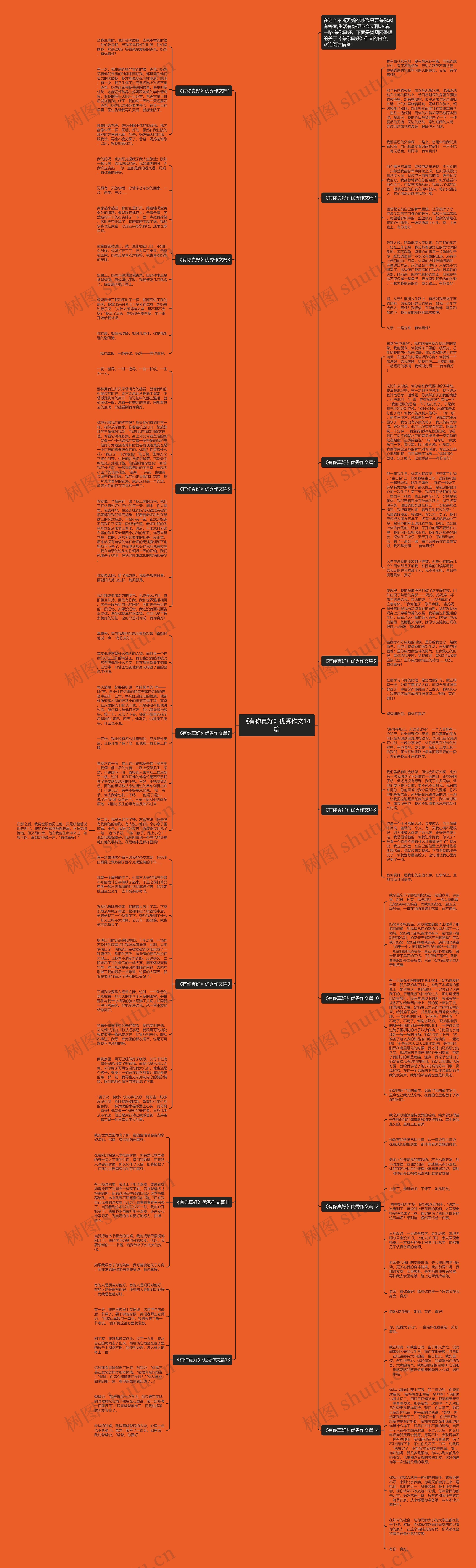 《有你真好》优秀作文14篇思维导图