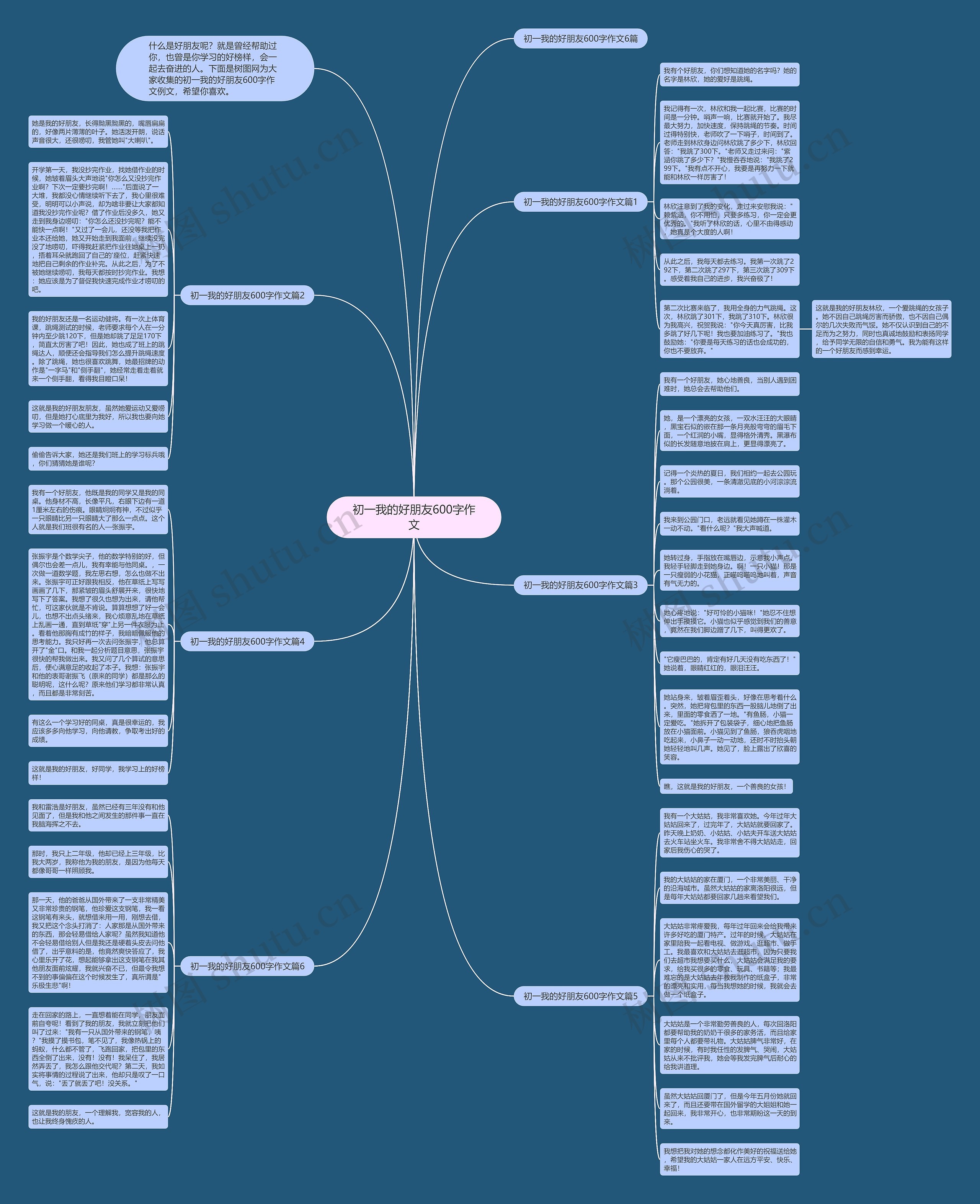 初一我的好朋友600字作文思维导图