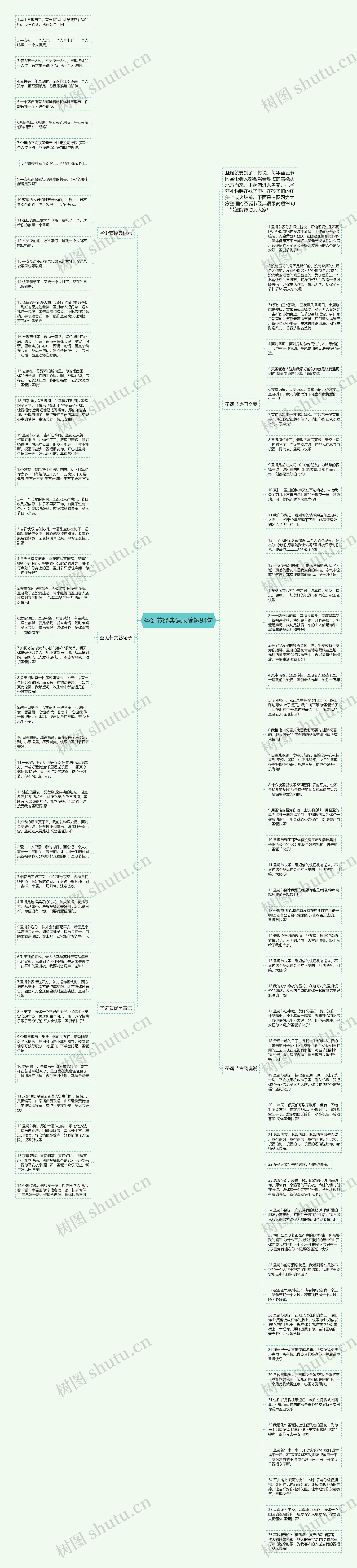 圣诞节经典语录简短94句思维导图