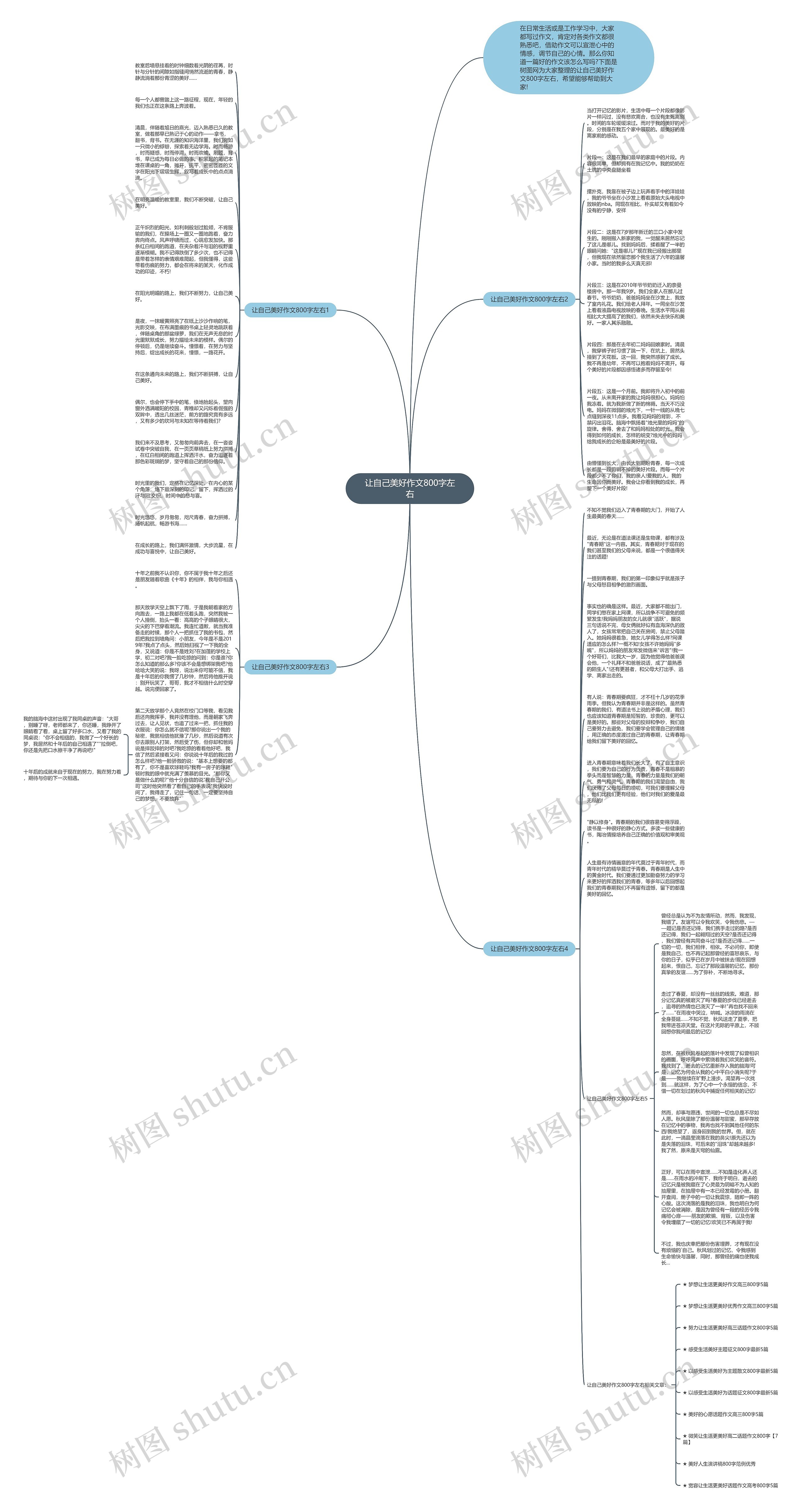让自己美好作文800字左右思维导图