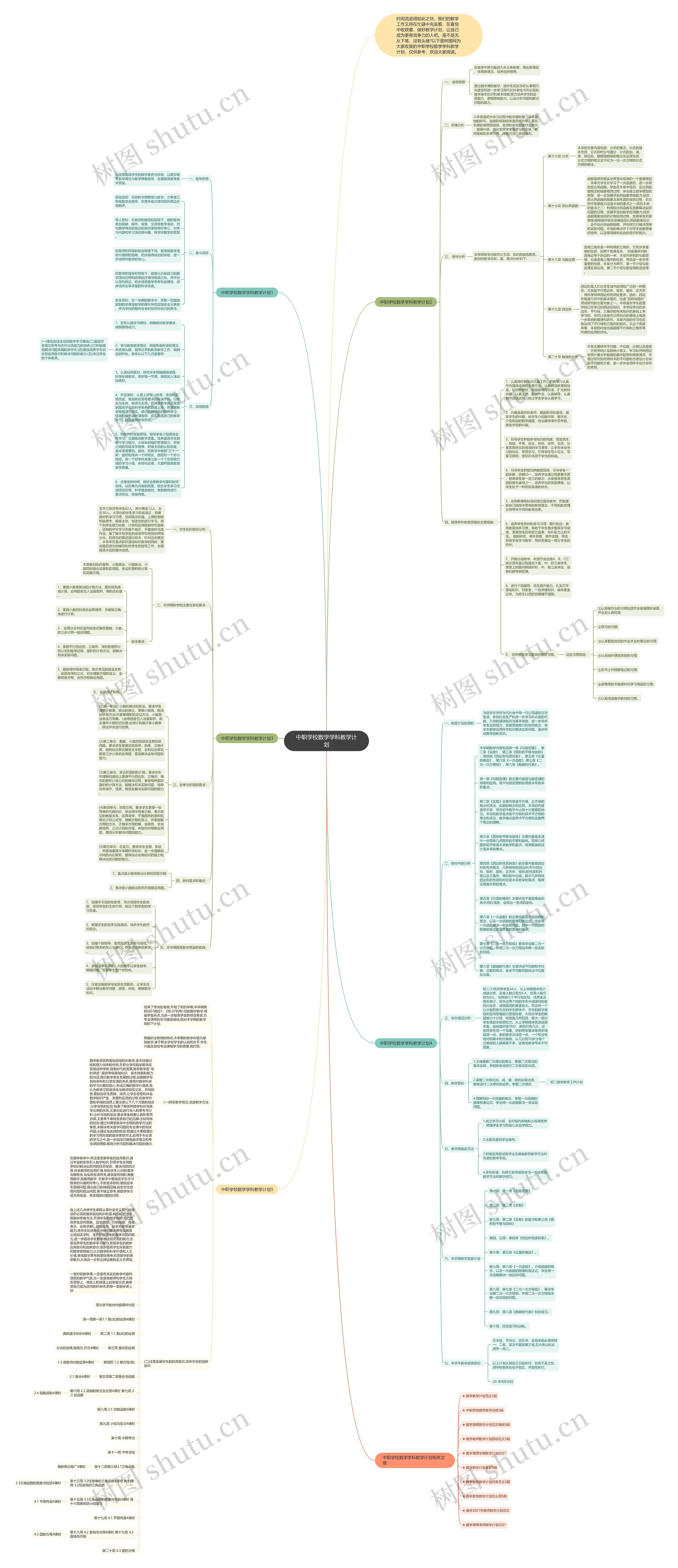 中职学校数学学科教学计划思维导图