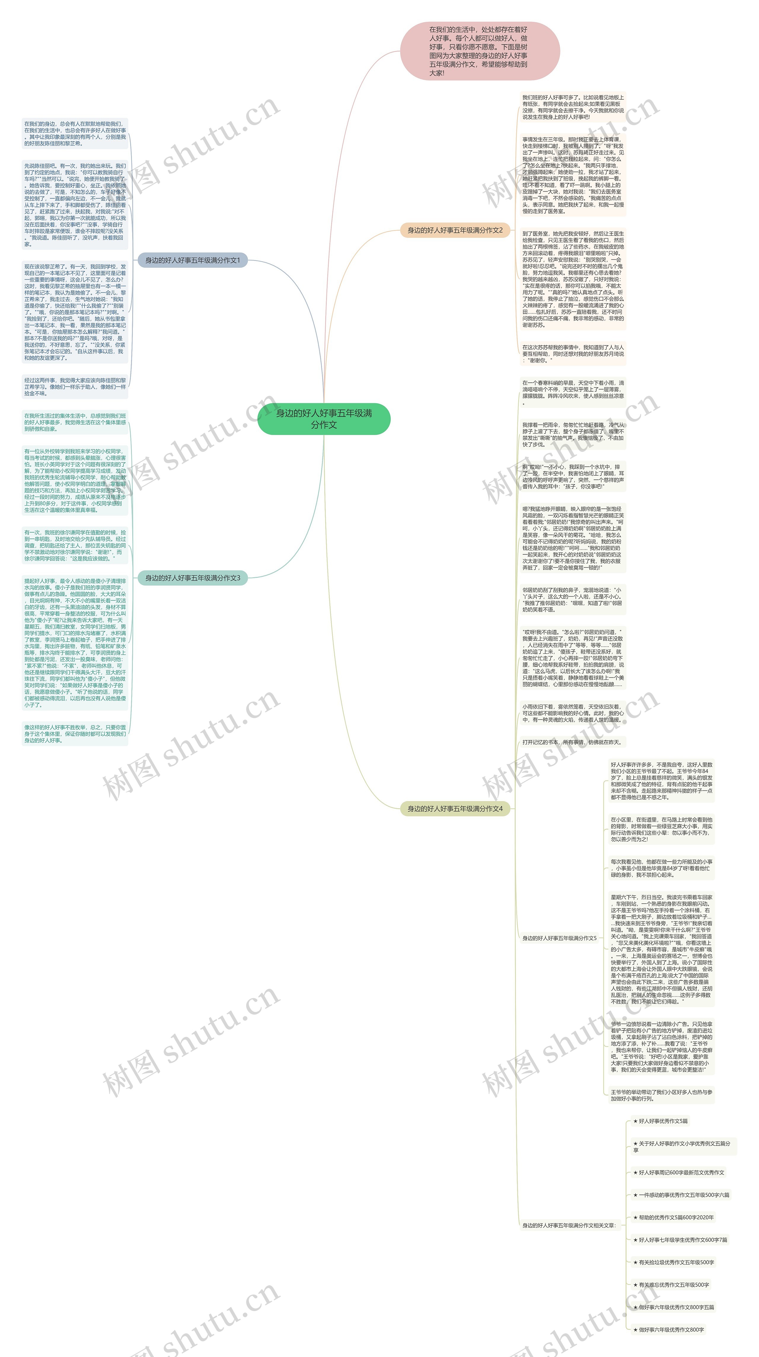 身边的好人好事五年级满分作文思维导图