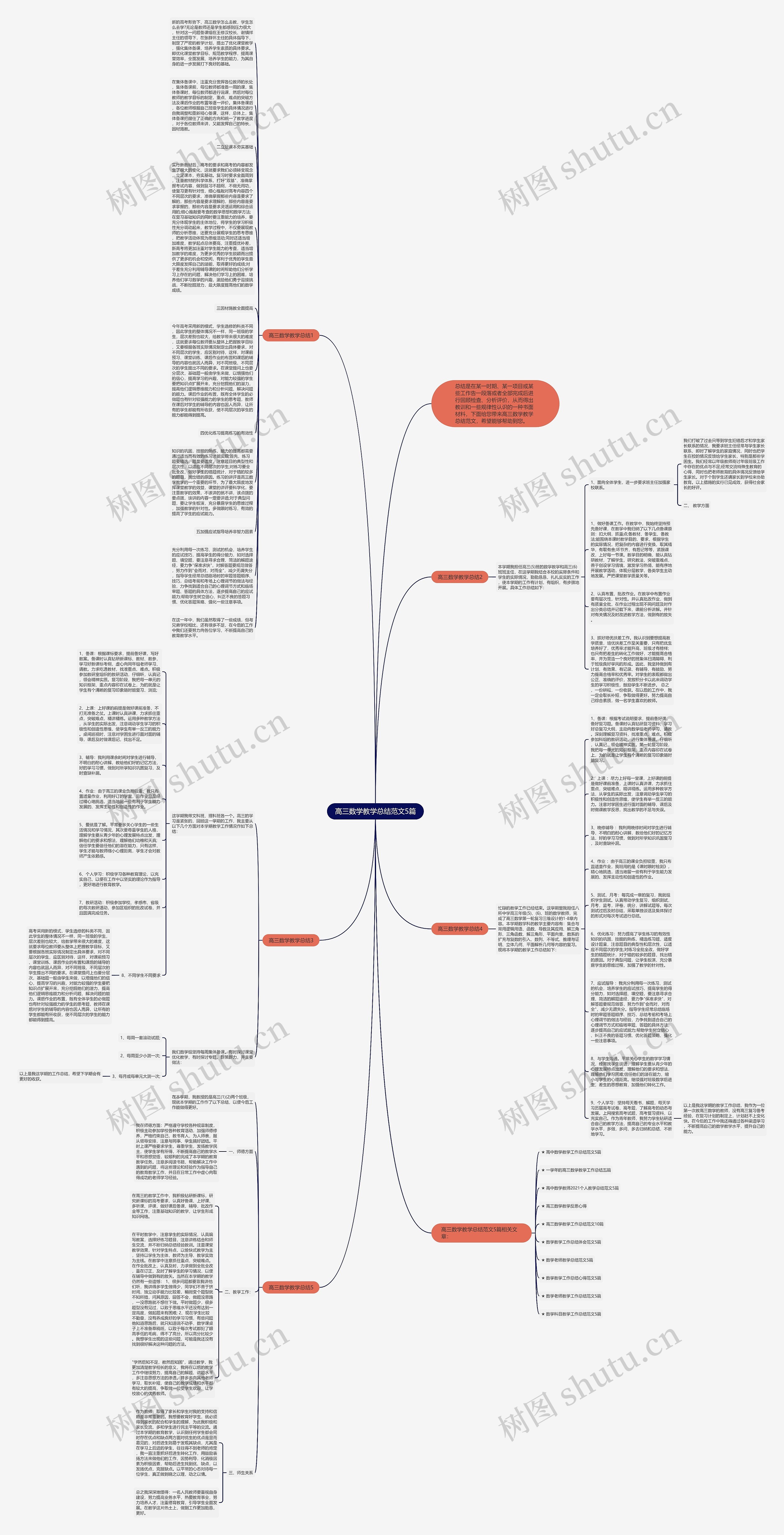 高三数学教学总结范文5篇思维导图