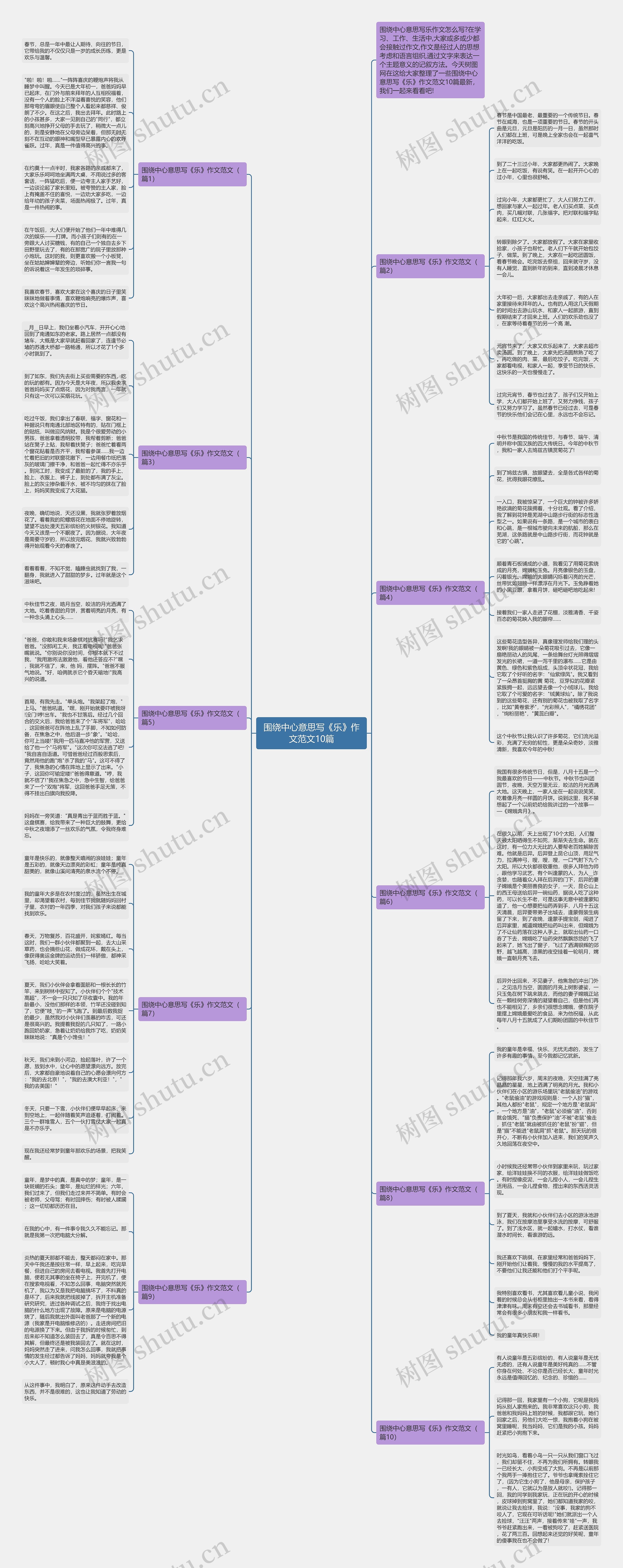 围绕中心意思写《乐》作文范文10篇思维导图