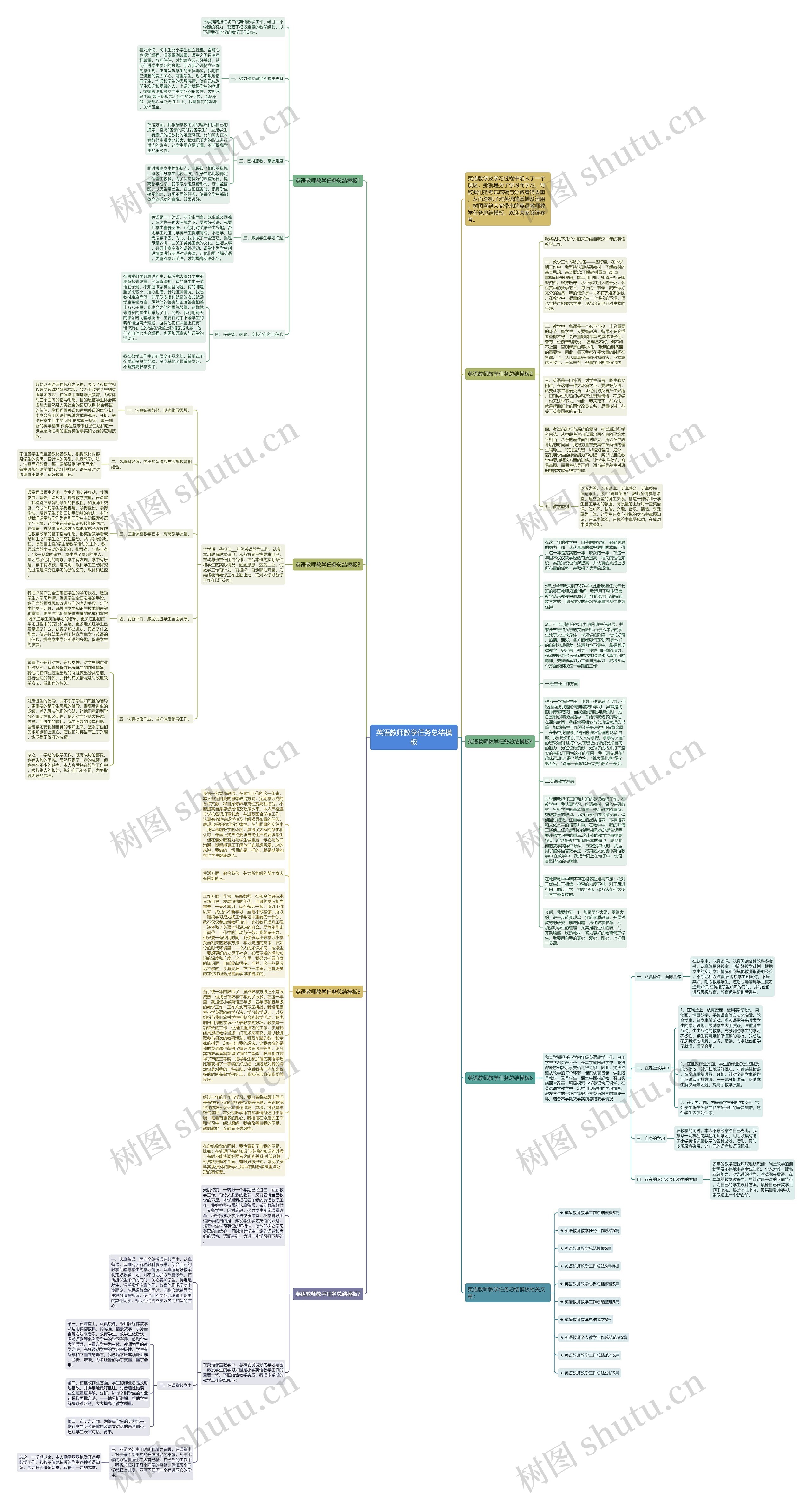 英语教师教学任务总结思维导图