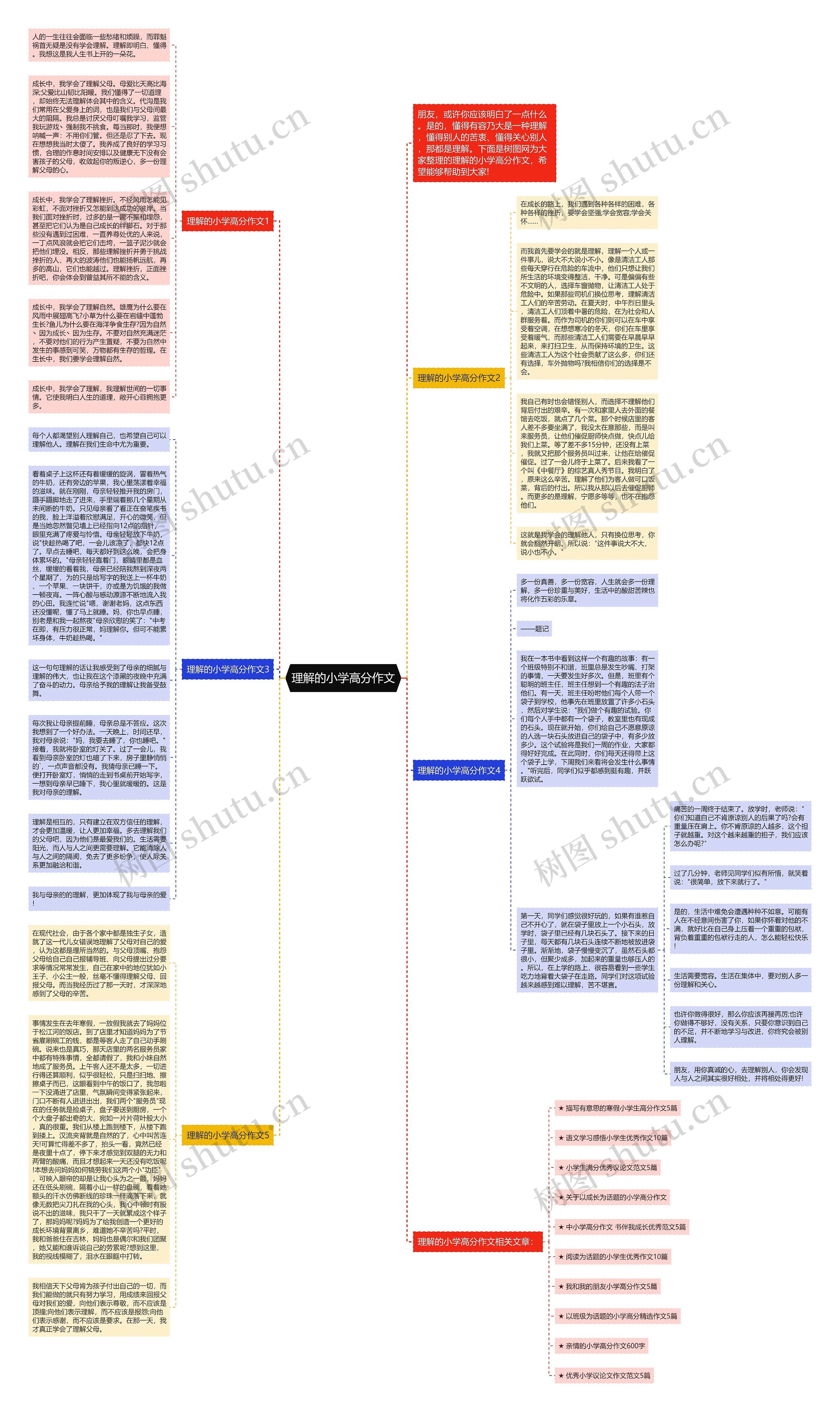 理解的小学高分作文思维导图