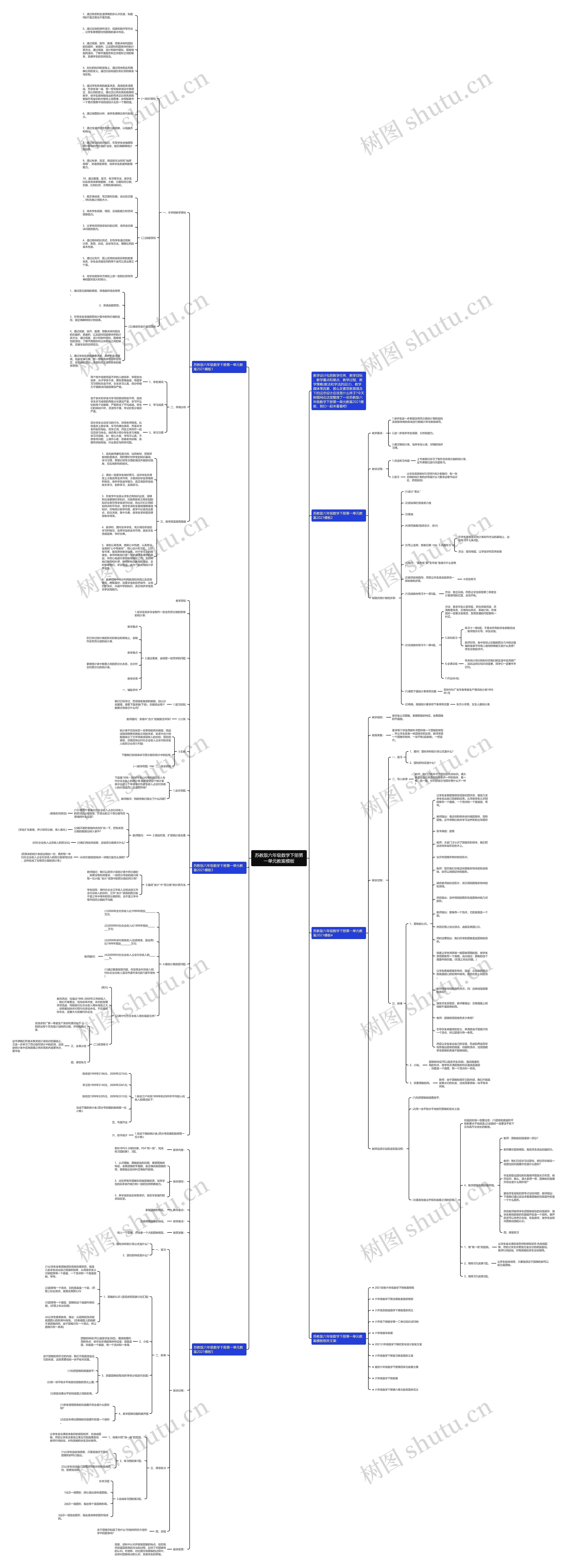 苏教版六年级数学下册第一单元教案思维导图高清图 苏教版六年级数学下册第一单元教案思维导图