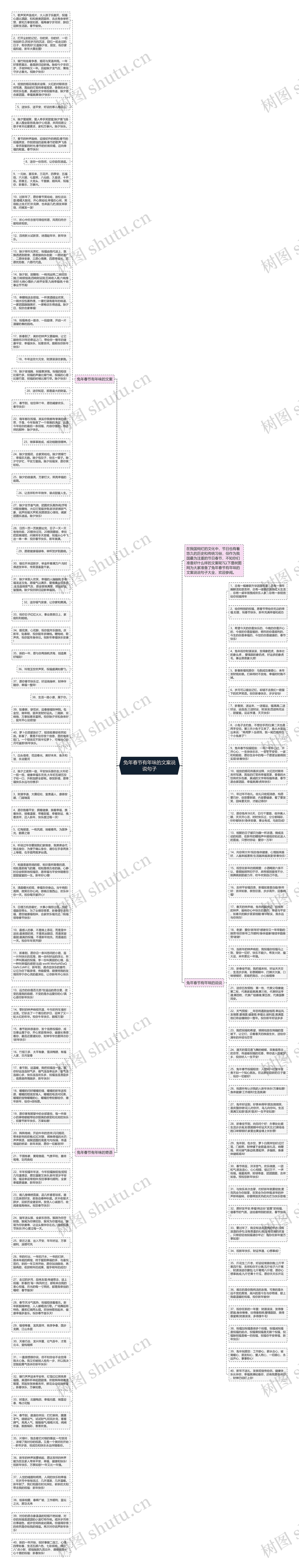 兔年春节有年味的文案说说句子思维导图