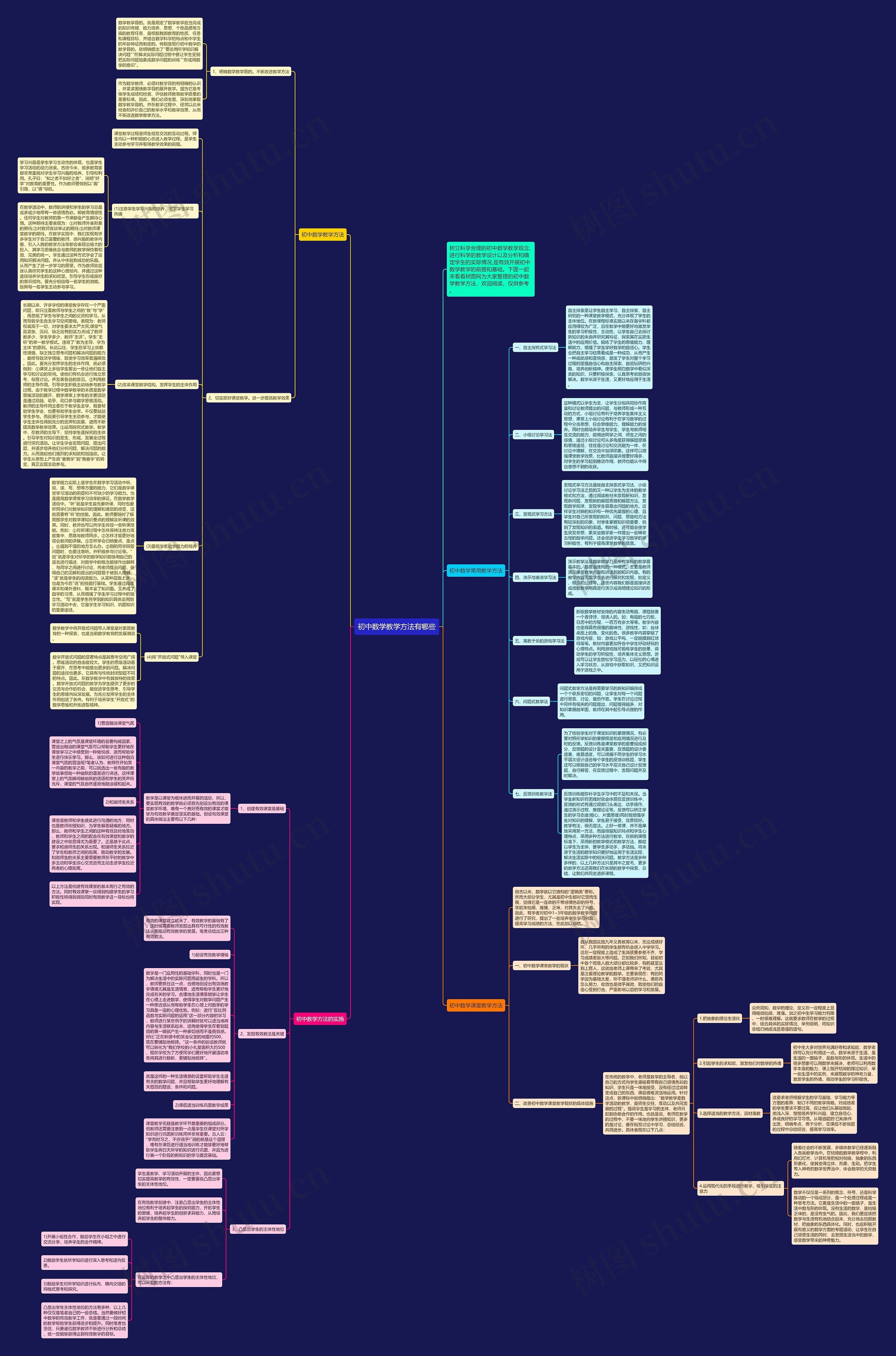 初中数学教学方法有哪些思维导图