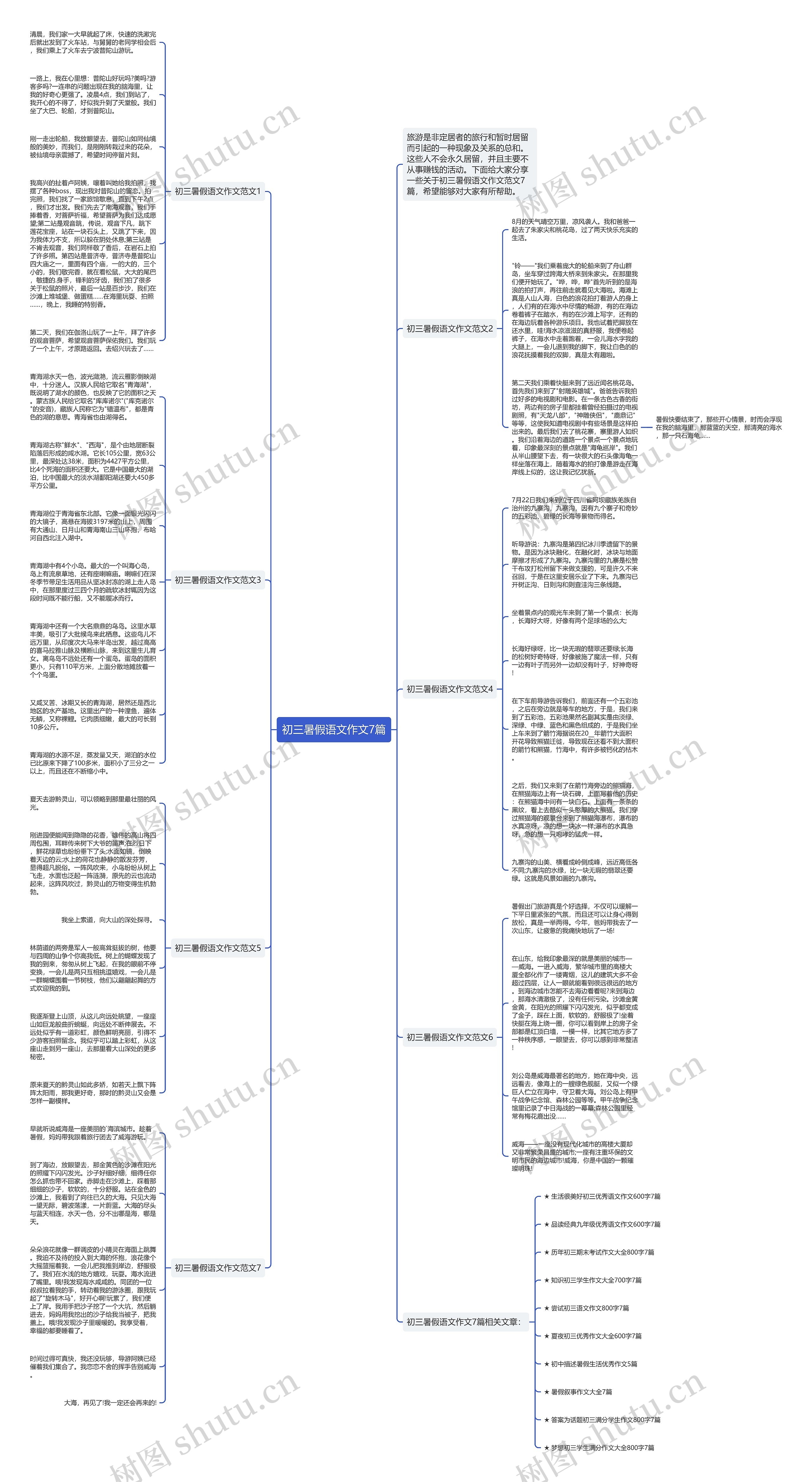 初三暑假语文作文7篇思维导图