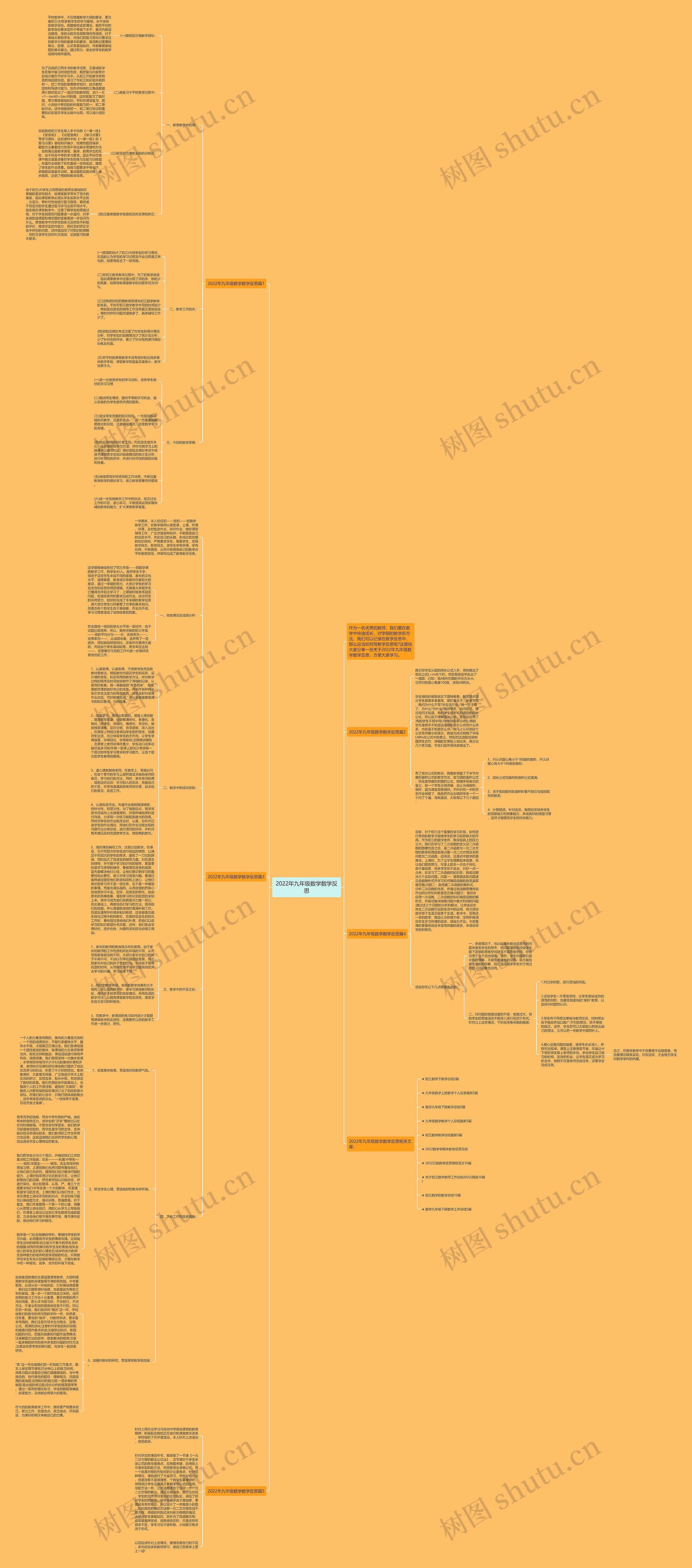 2022年九年级数学数学反思思维导图