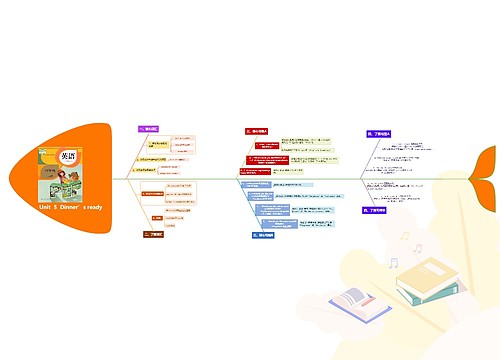 小学英语四年级上册Unit  5  Dinner’s ready课堂笔记鱼骨图思维导图