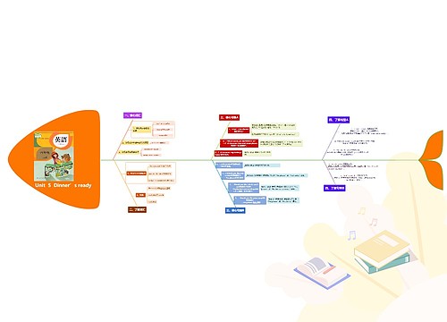 小学英语四年级上册Unit 5 Dinner’s ready课堂笔记鱼骨图思维导图