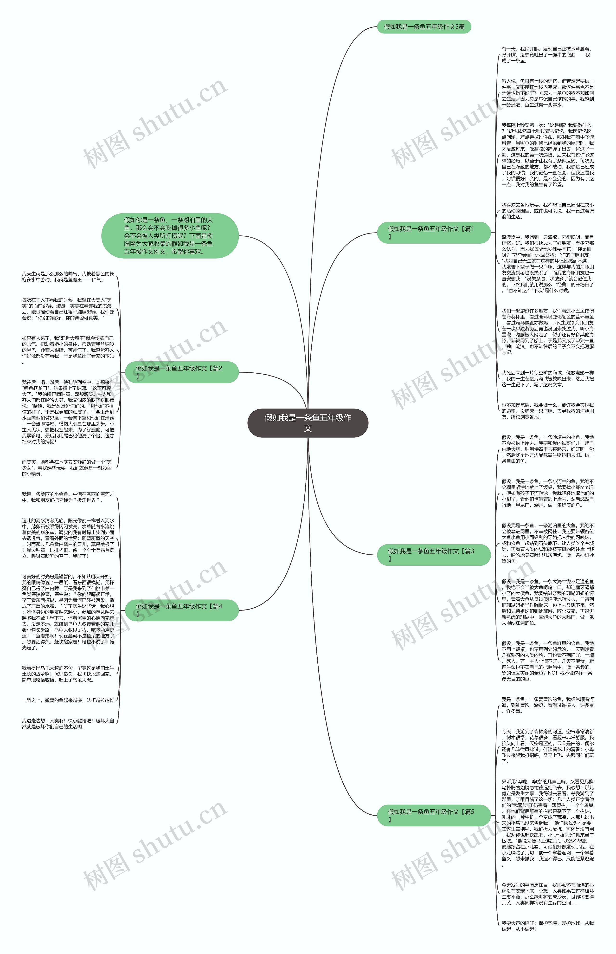 假如我是一条鱼五年级作文思维导图