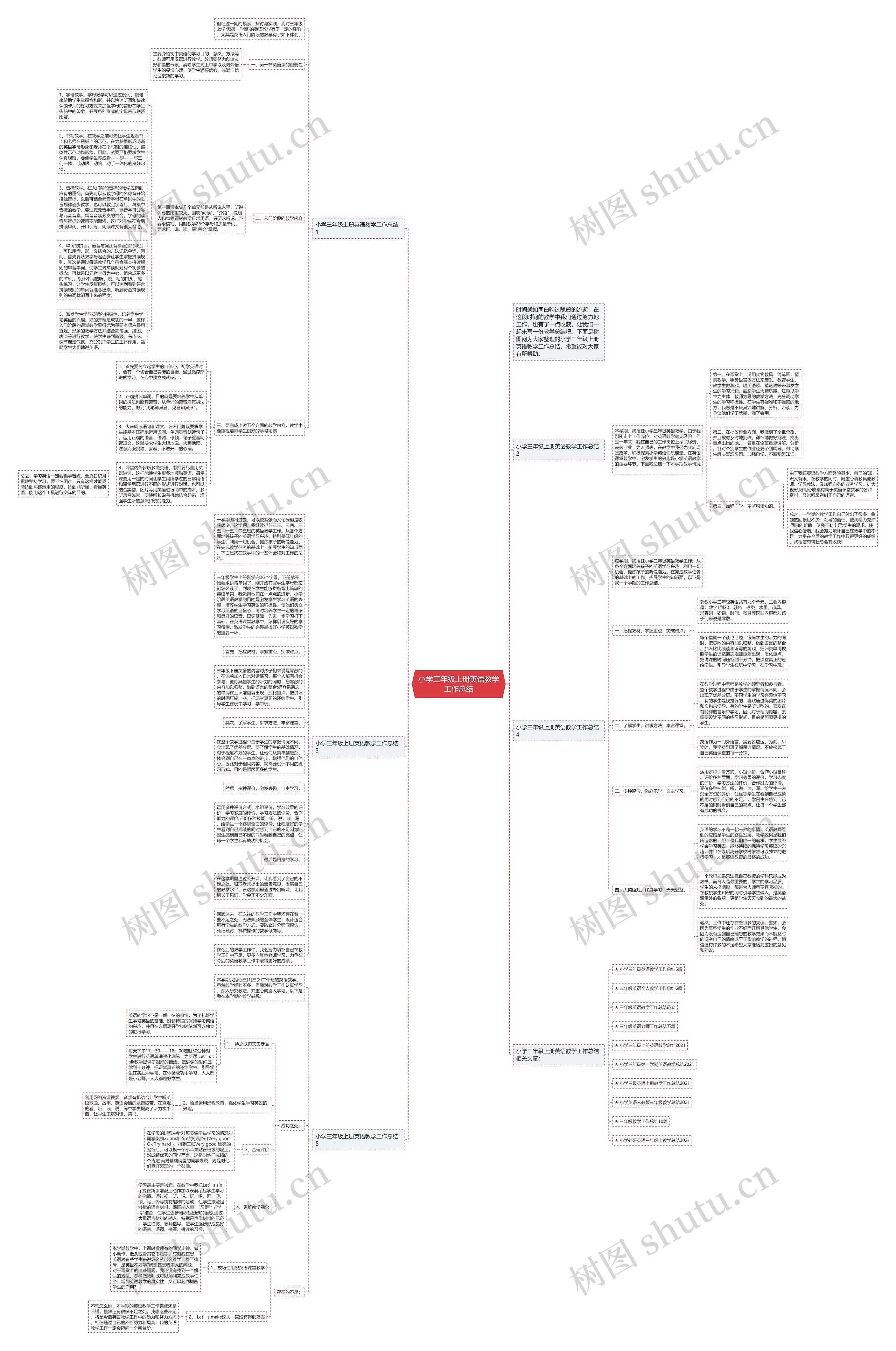 小学三年级上册英语教学工作总结思维导图
