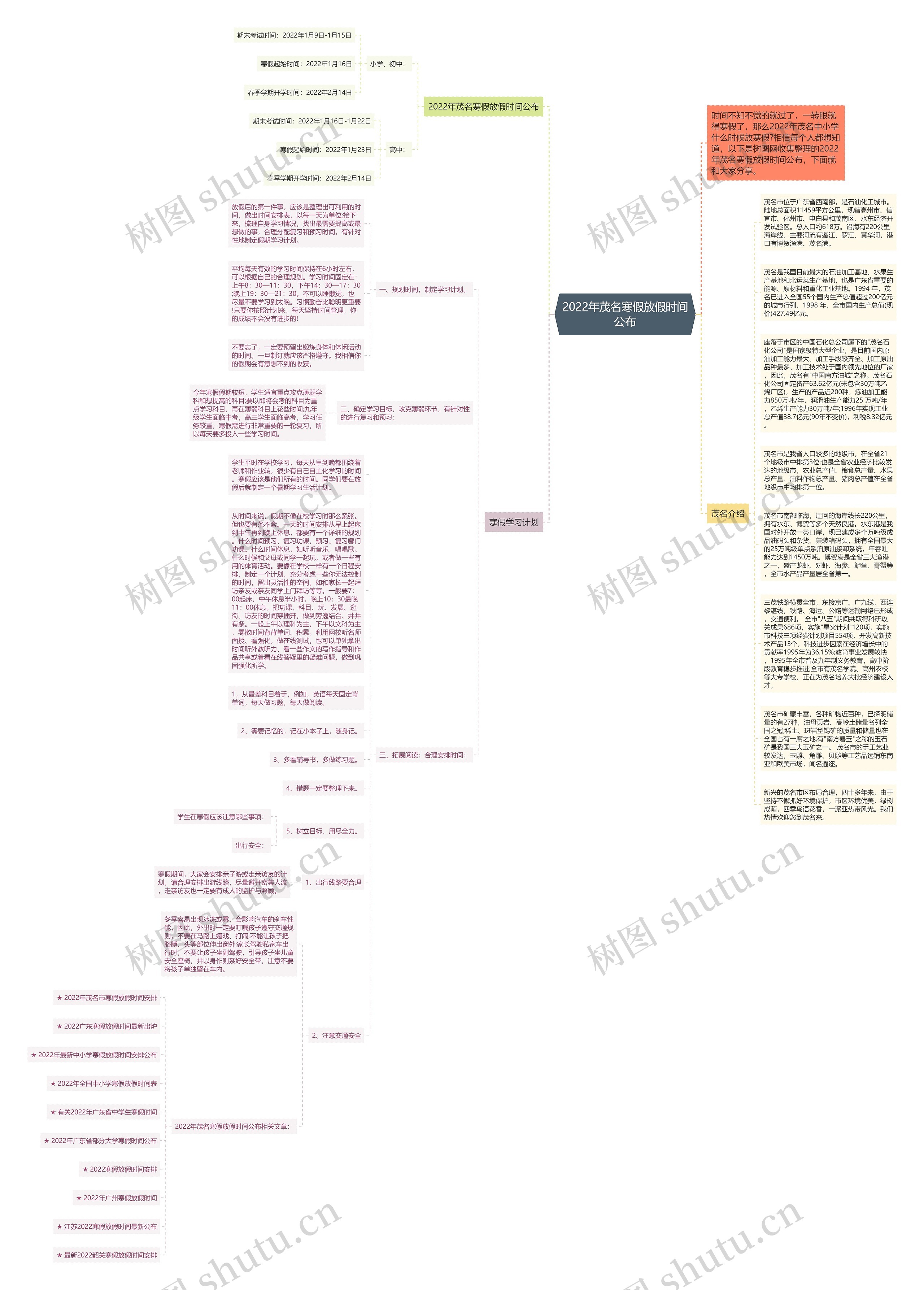 2022年茂名寒假放假时间公布思维导图