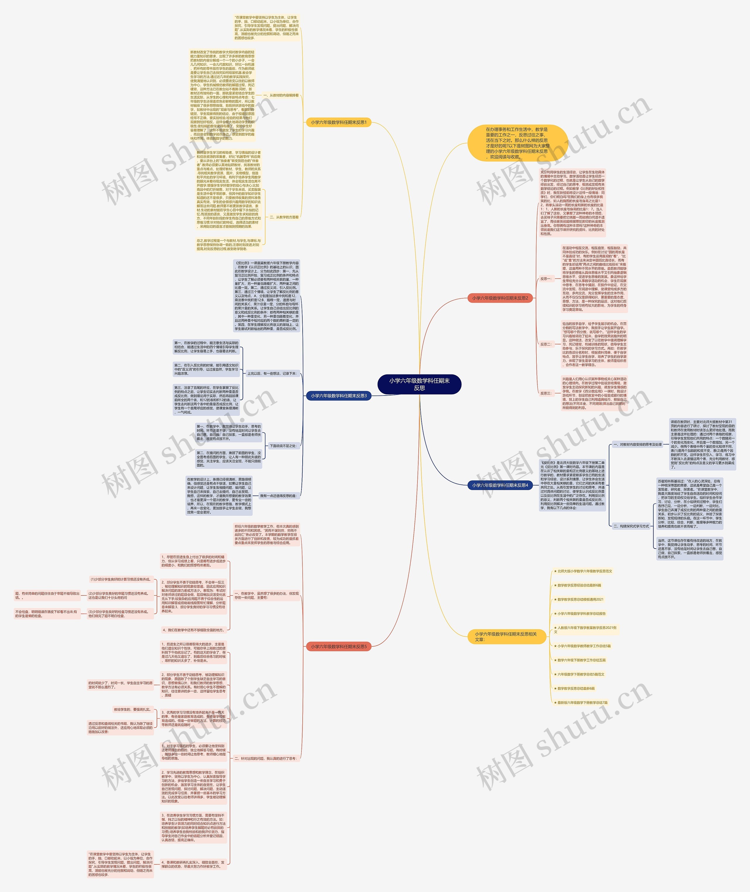 小学六年级数学科任期末反思思维导图