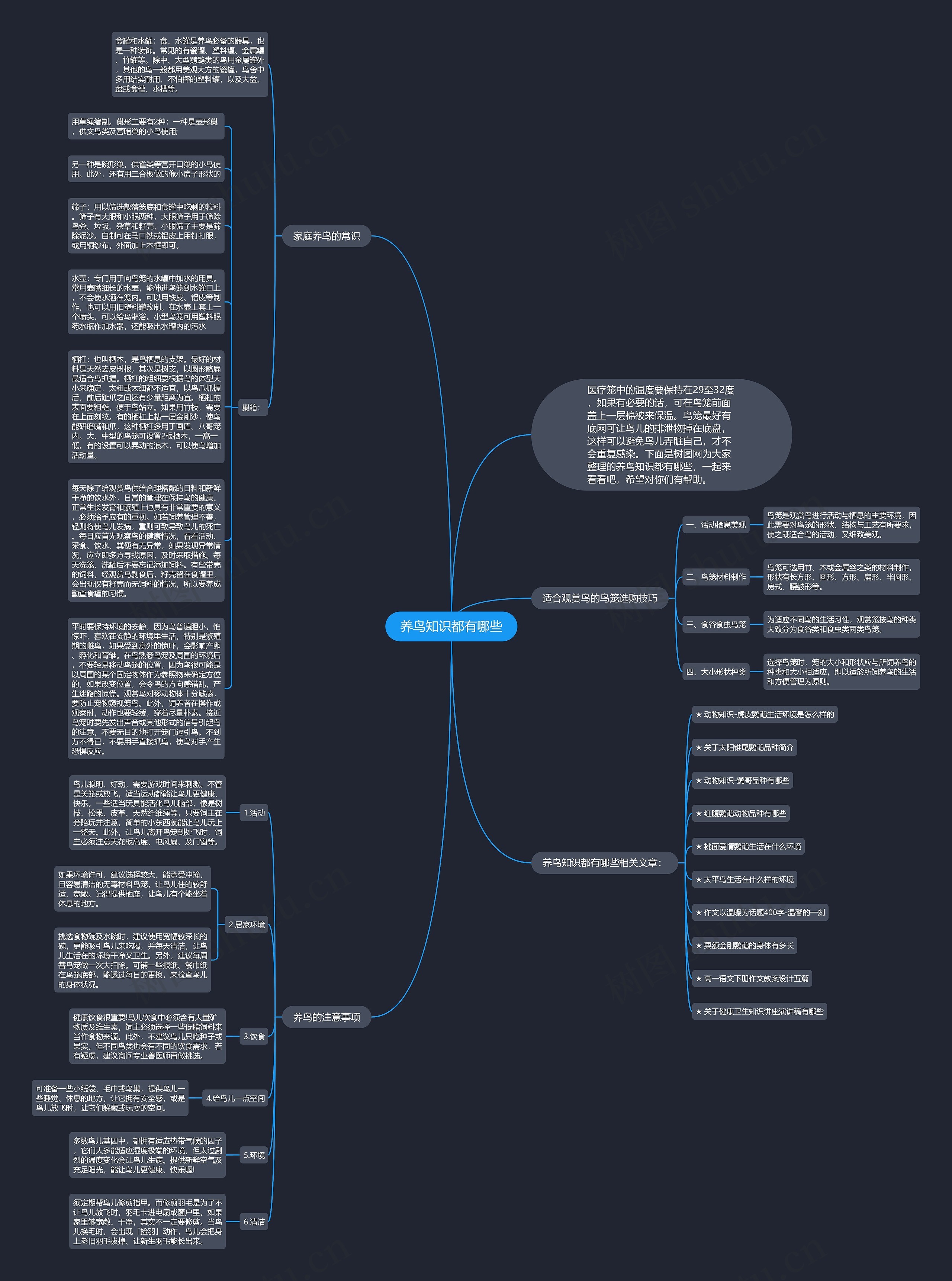 养鸟知识都有哪些思维导图