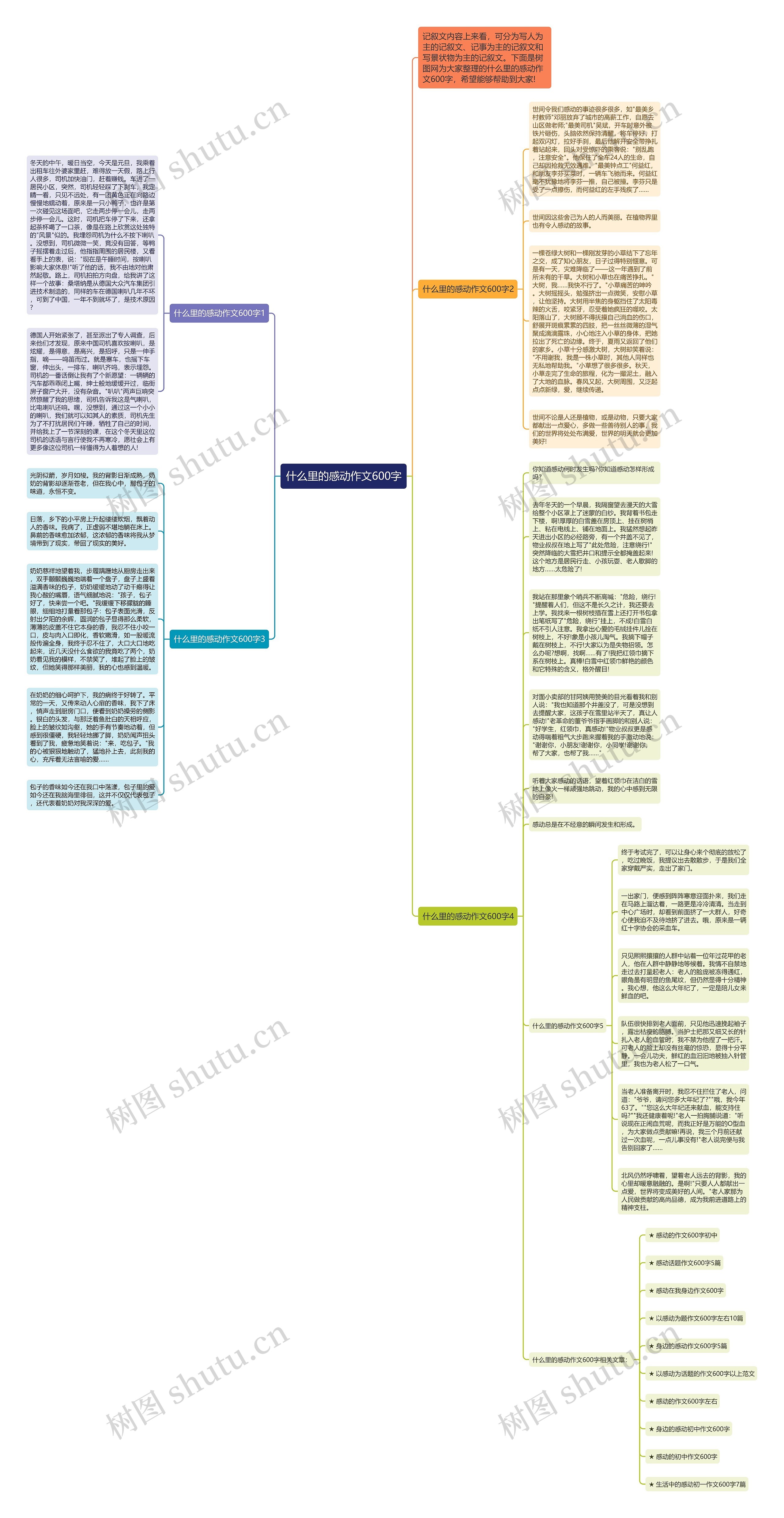 什么里的感动作文600字思维导图