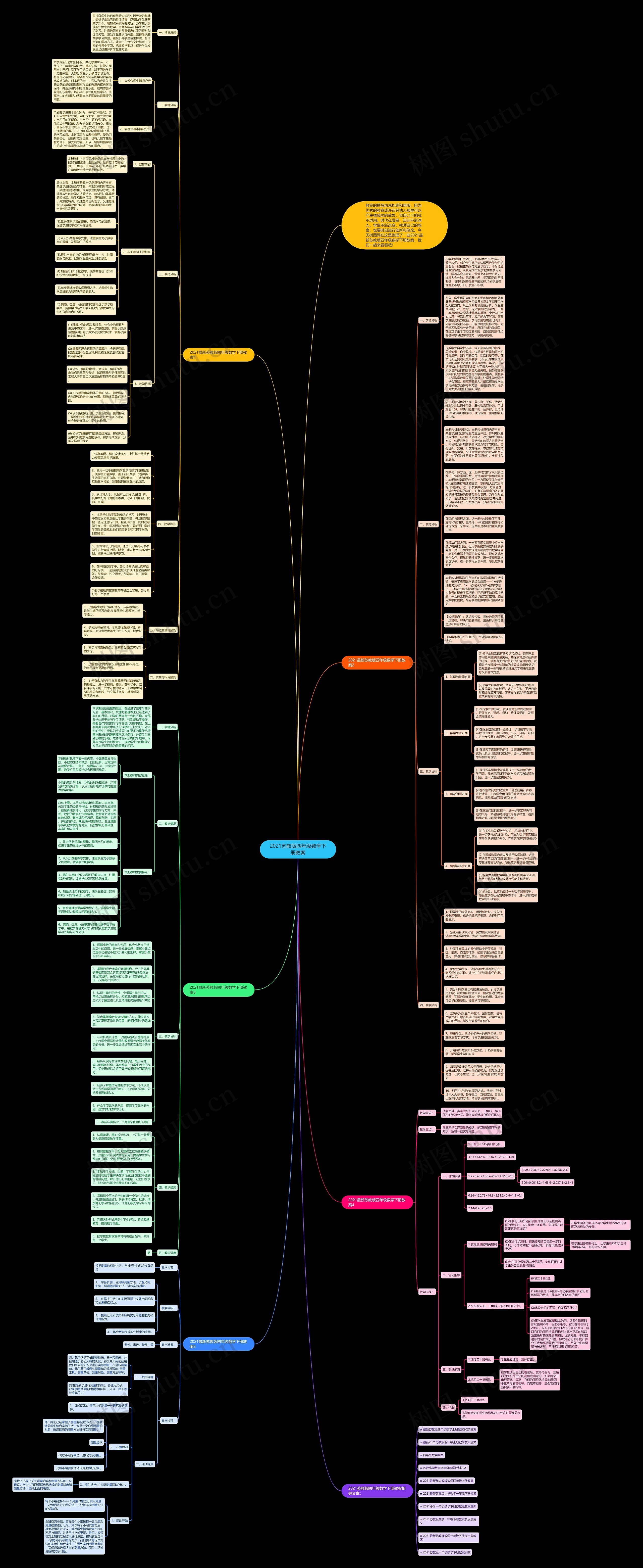 2021苏教版四年级数学下册教案思维导图