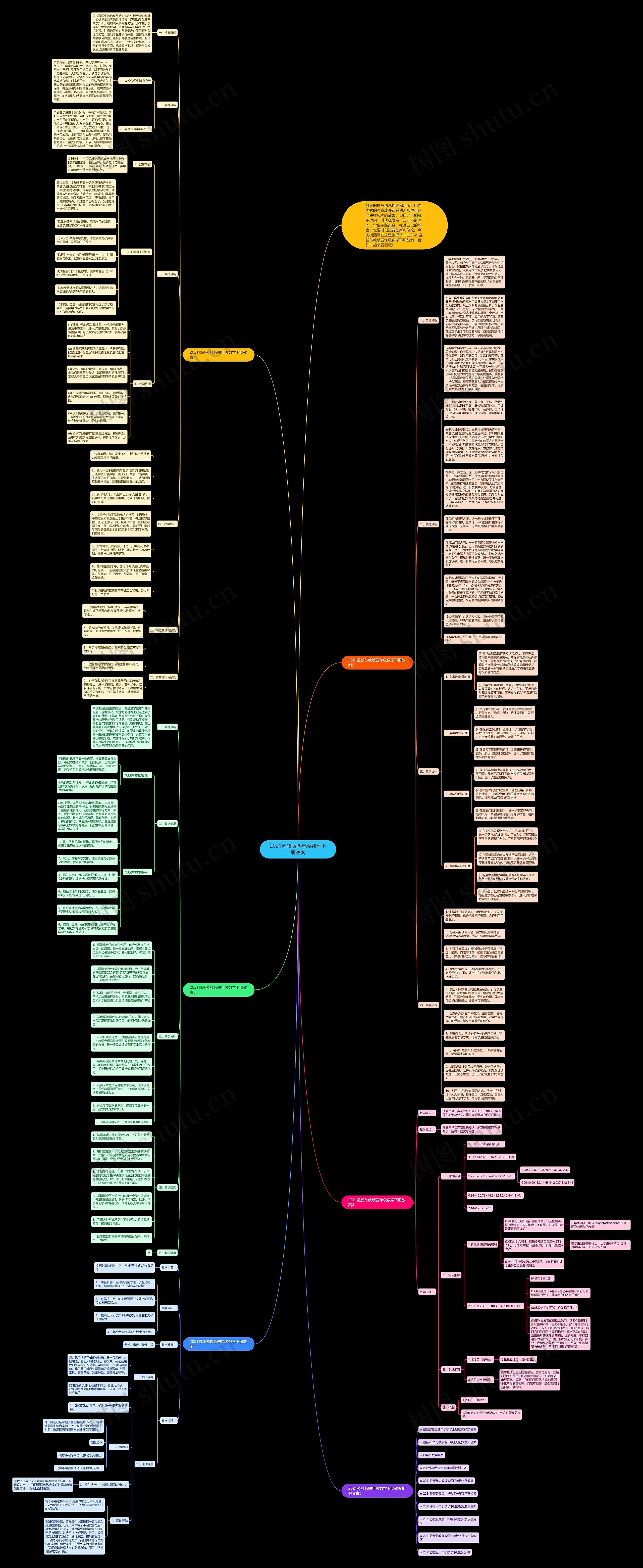 2021苏教版四年级数学下册教案 2021苏教版四年级数学下册教案