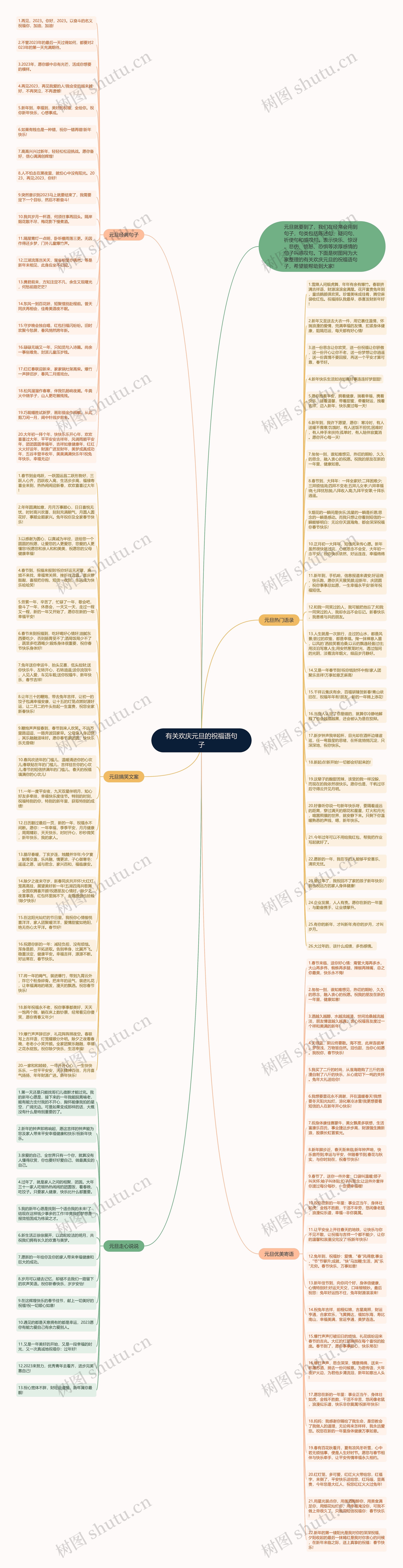有关欢庆元旦的祝福语句子思维导图