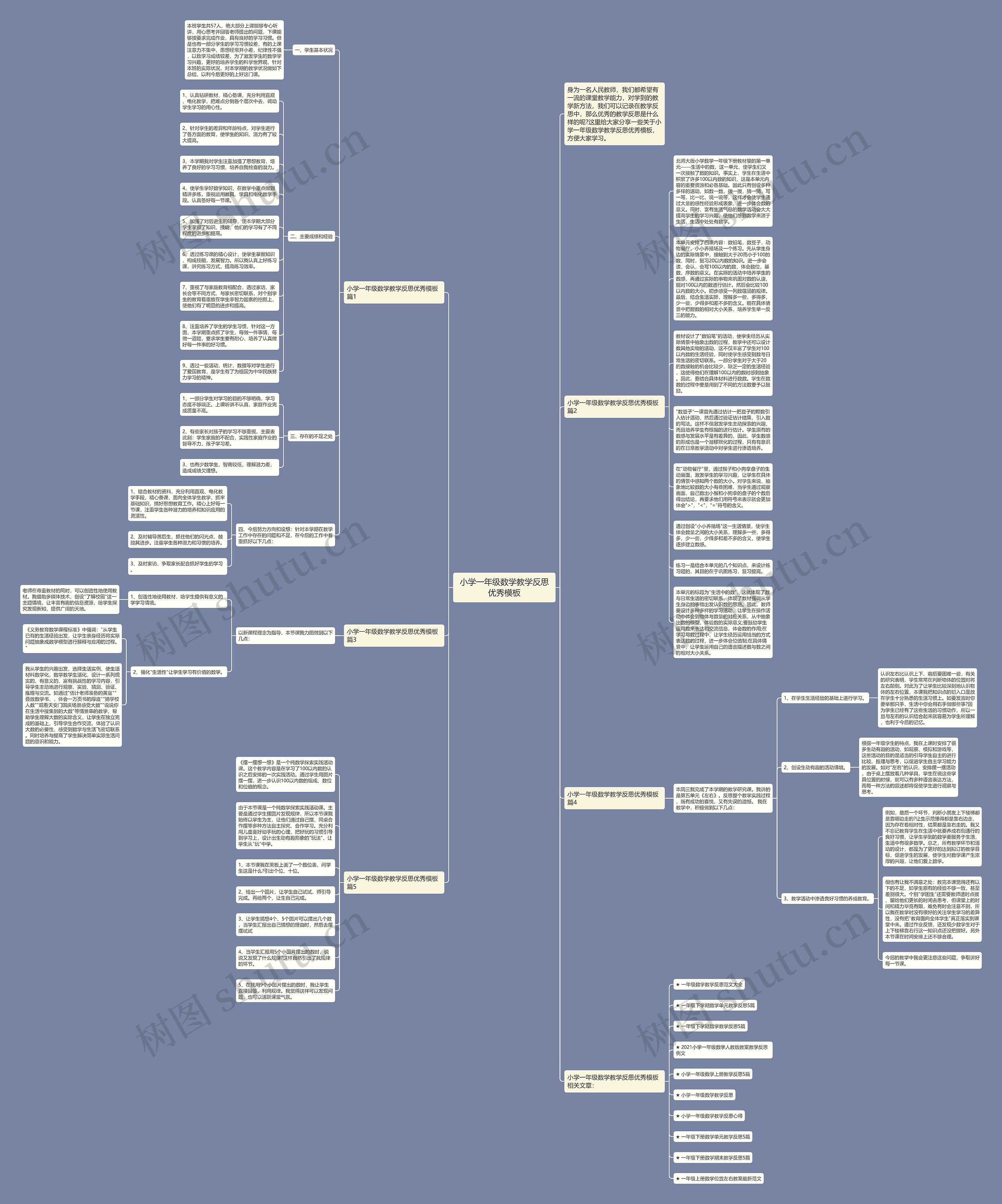 小学一年级数学教学反思优秀思维导图