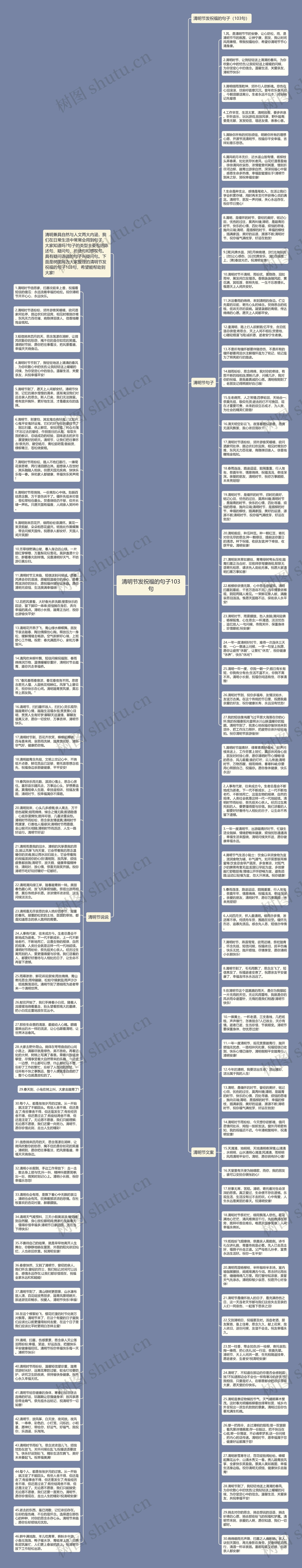 清明节发祝福的句子103句思维导图
