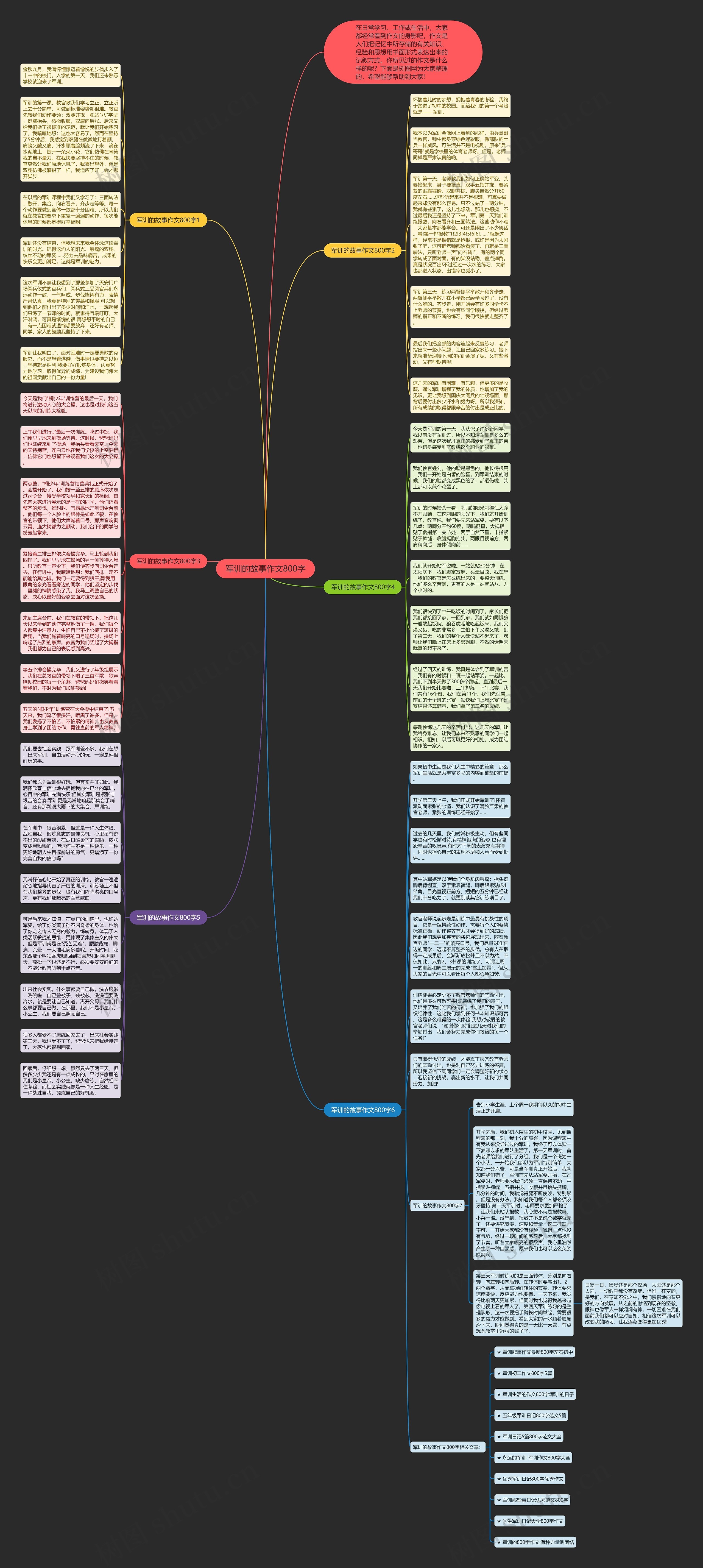 军训的故事作文800字思维导图
