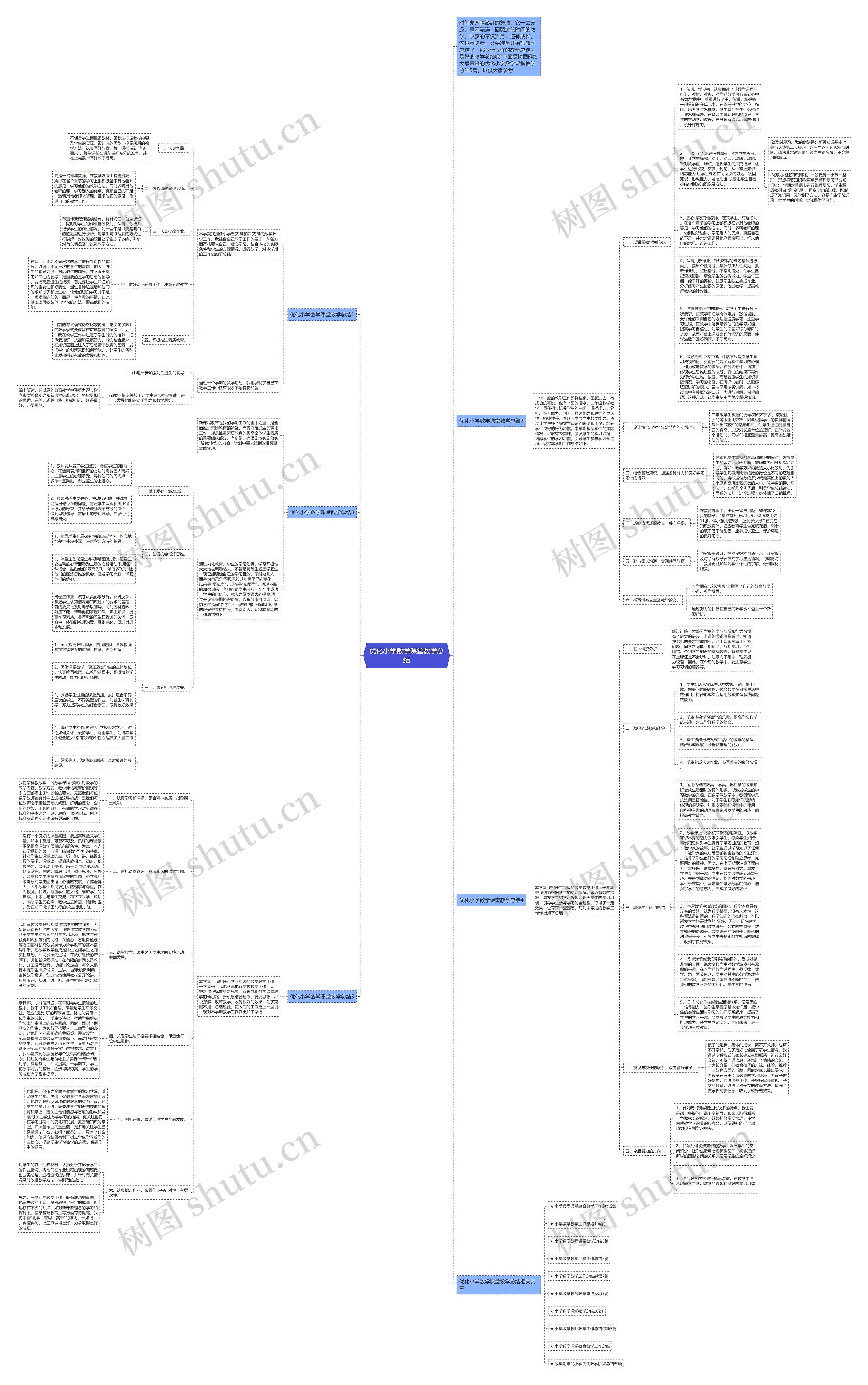 优化小学数学课堂教学总结思维导图