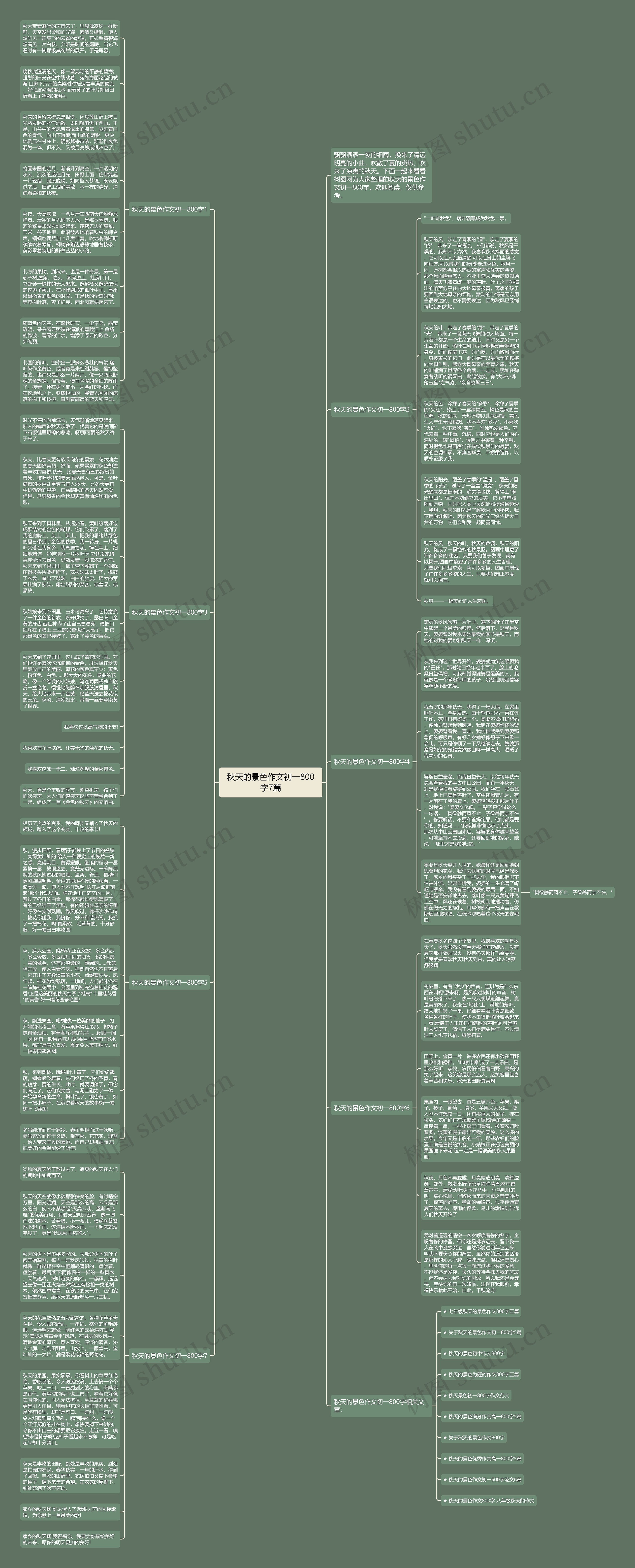 秋天的景色作文初一800字7篇思维导图