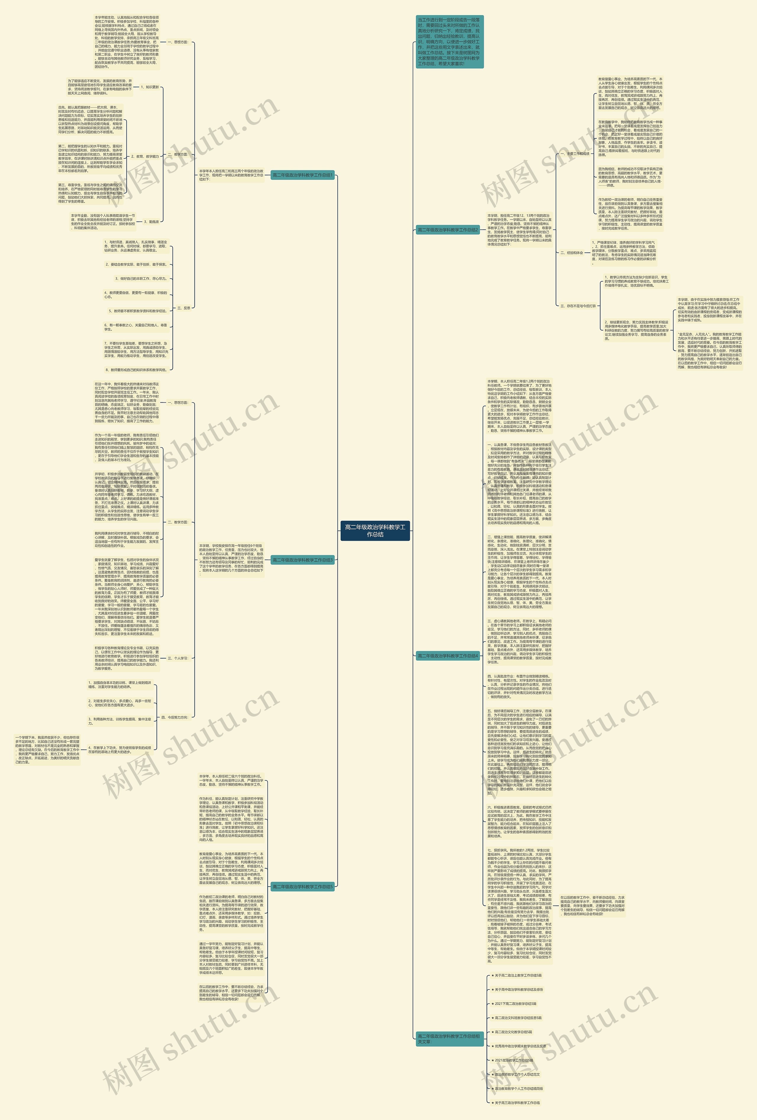 高二年级政治学科教学工作总结思维导图