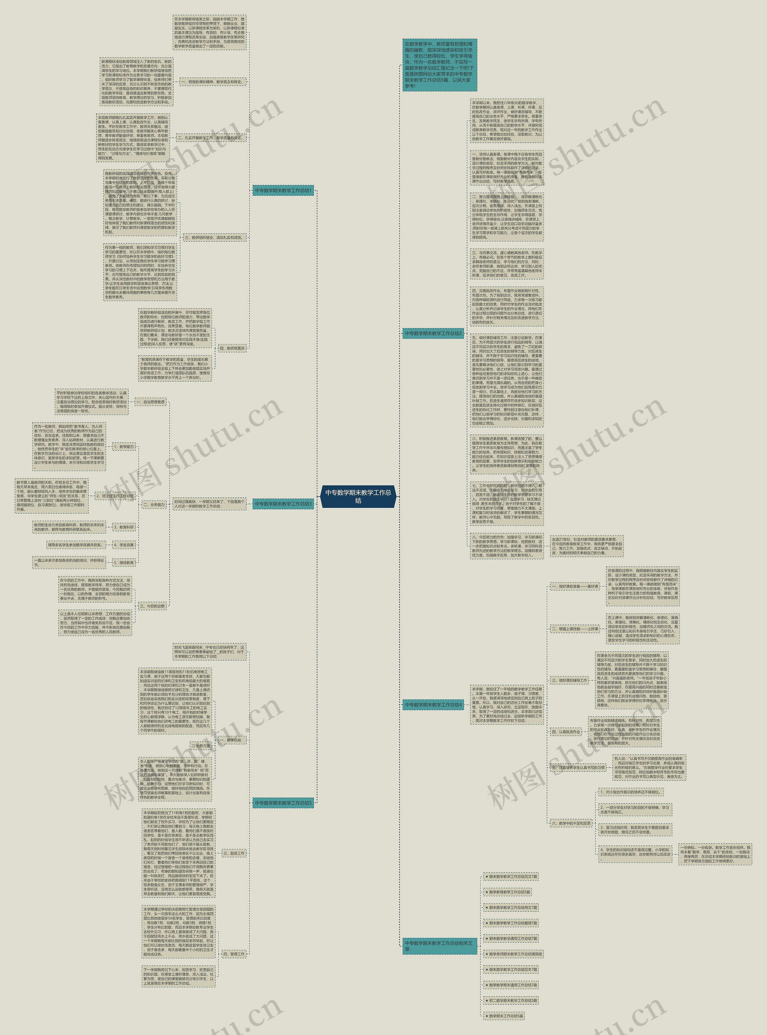 中专数学期末教学工作总结思维导图