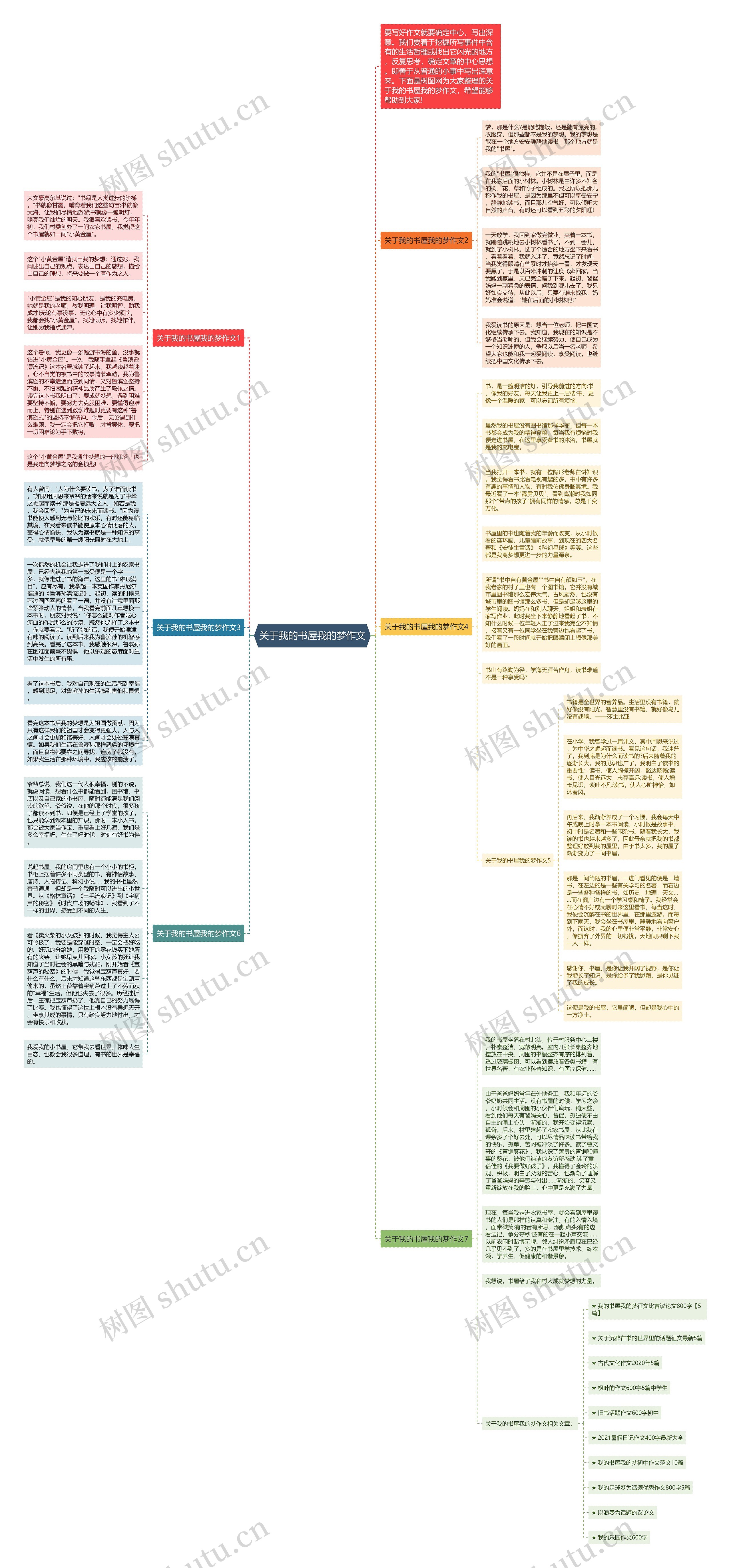 关于我的书屋我的梦作文思维导图