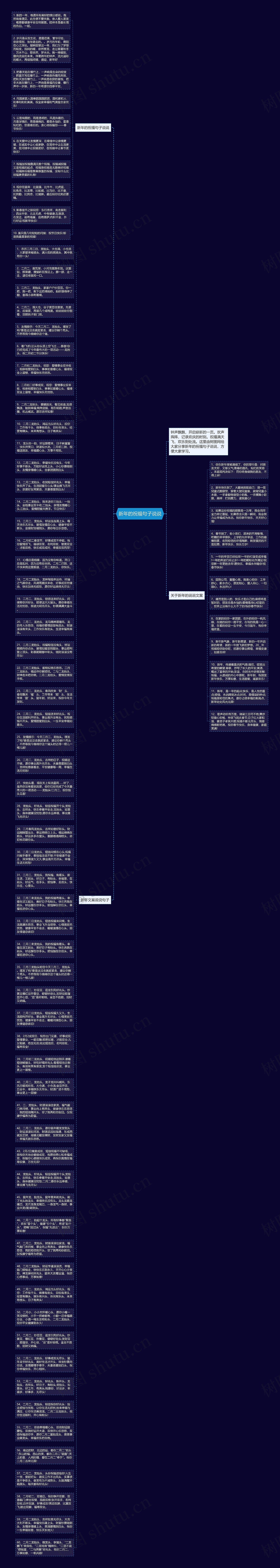 新年的祝福句子说说思维导图