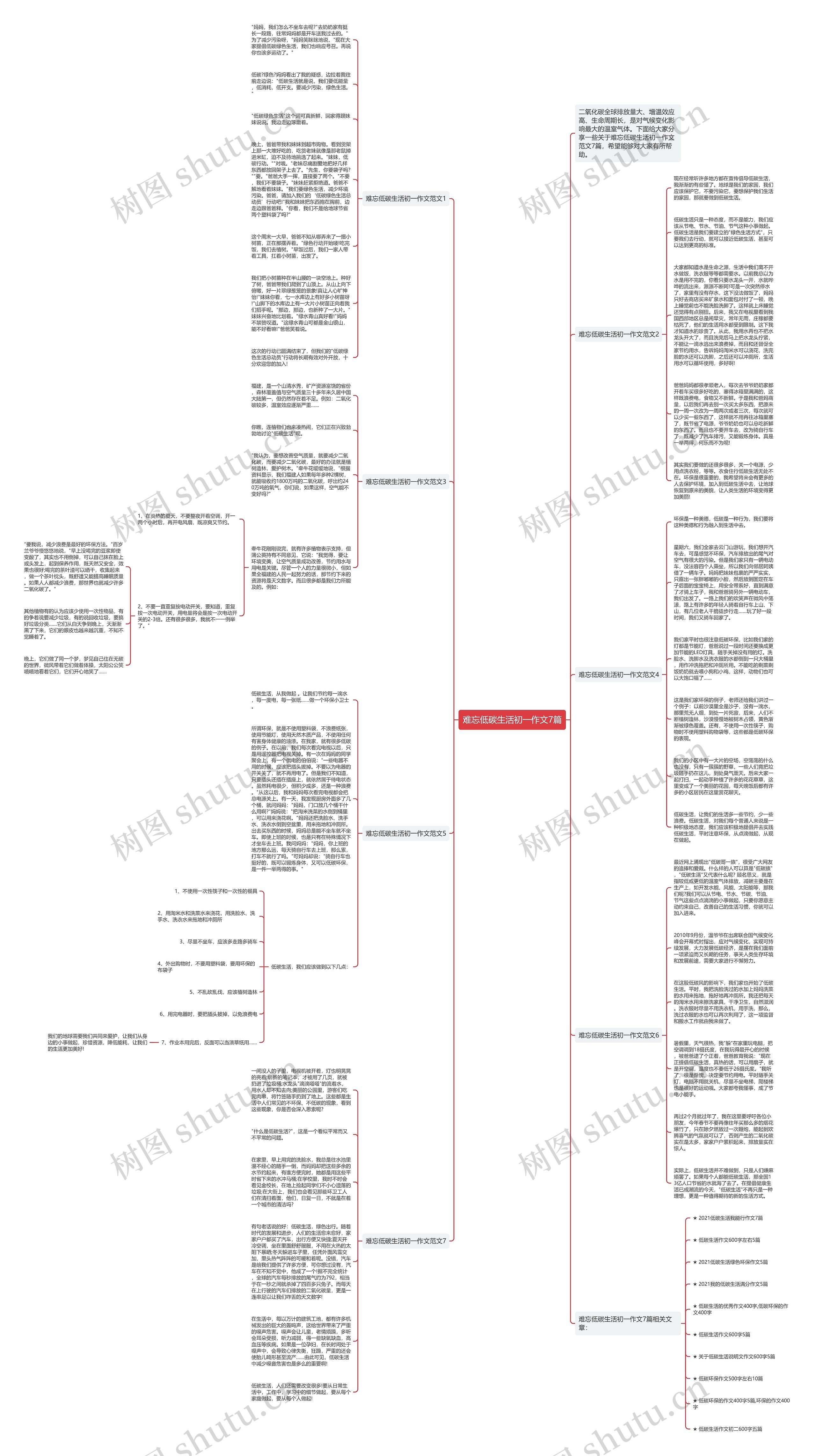难忘低碳生活初一作文7篇思维导图