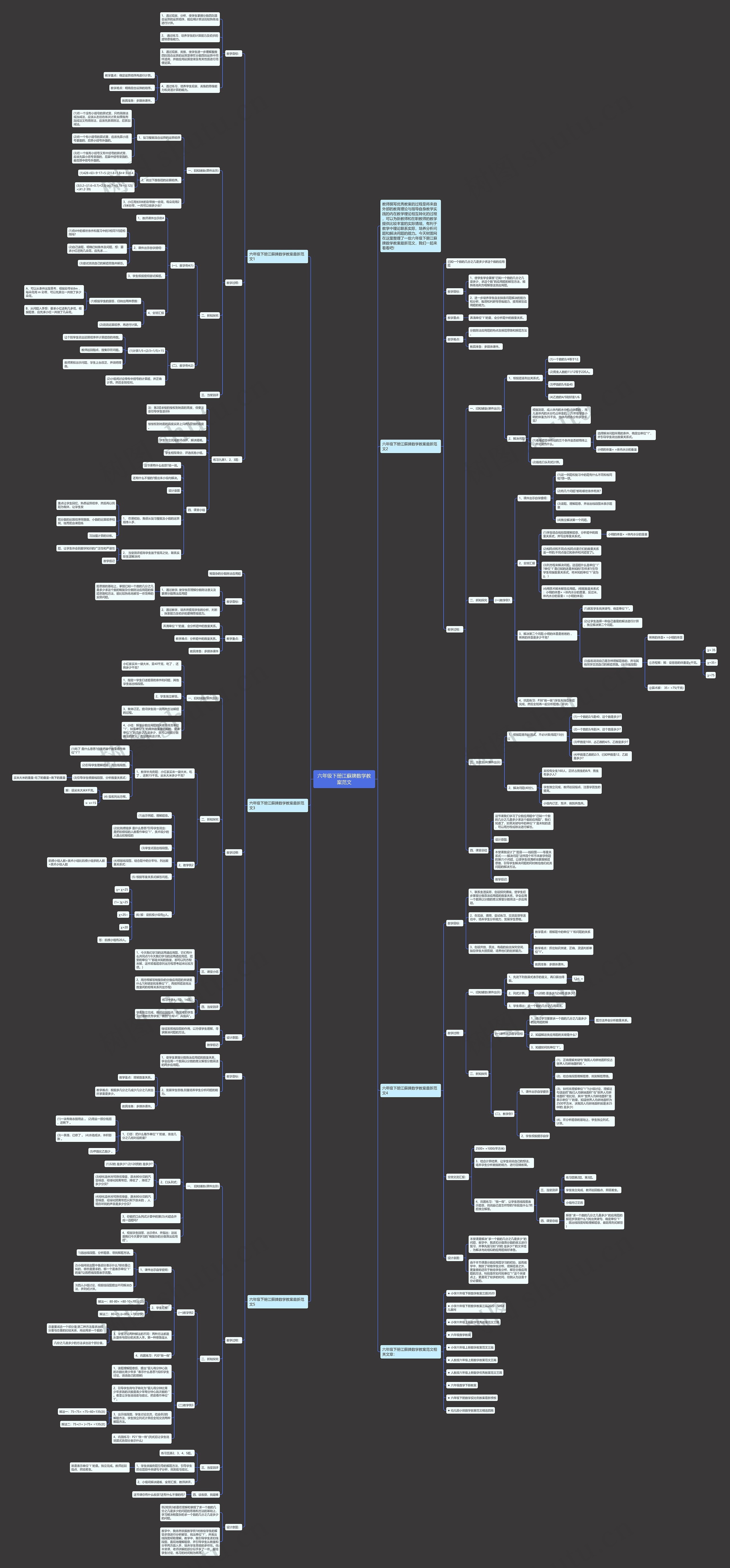 六年级下册江蘇牌数学教案范文思维导图