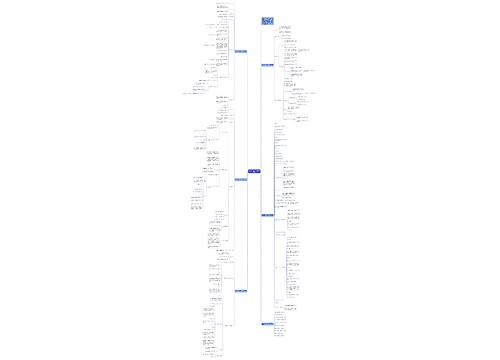 苏教版六年级上数学教案文案思维导图