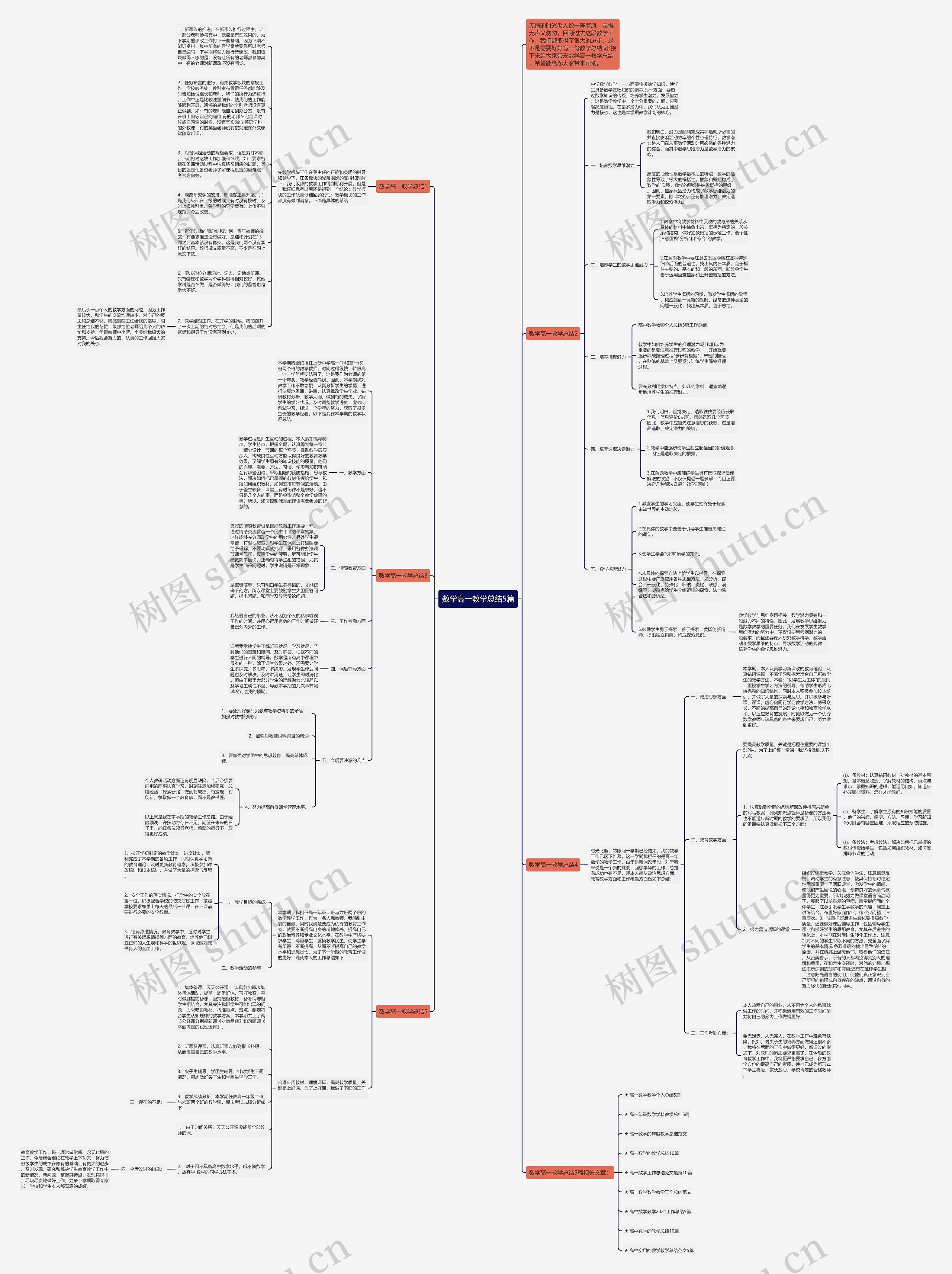 数学高一教学总结5篇思维导图