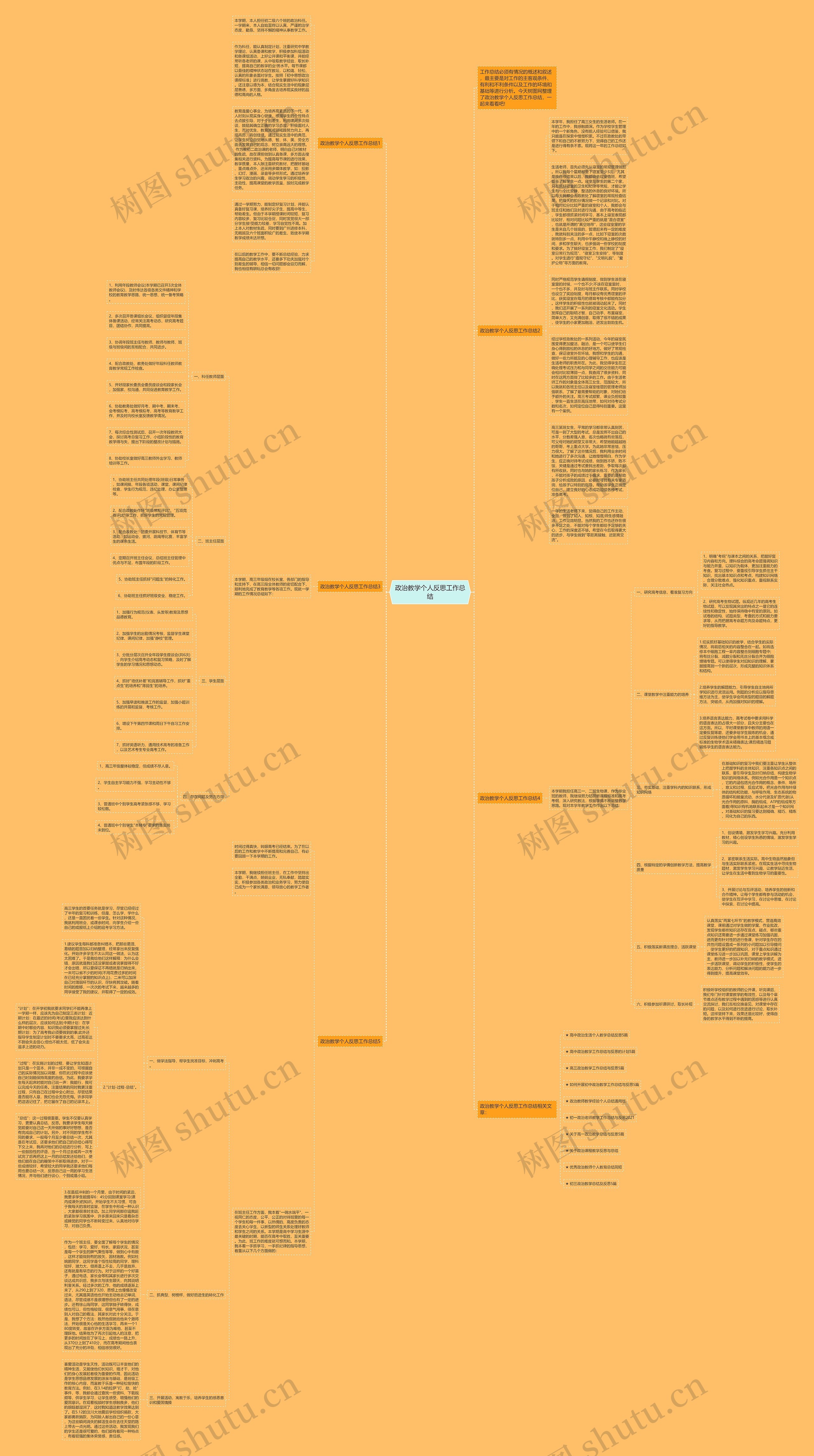 政治教学个人反思工作总结思维导图