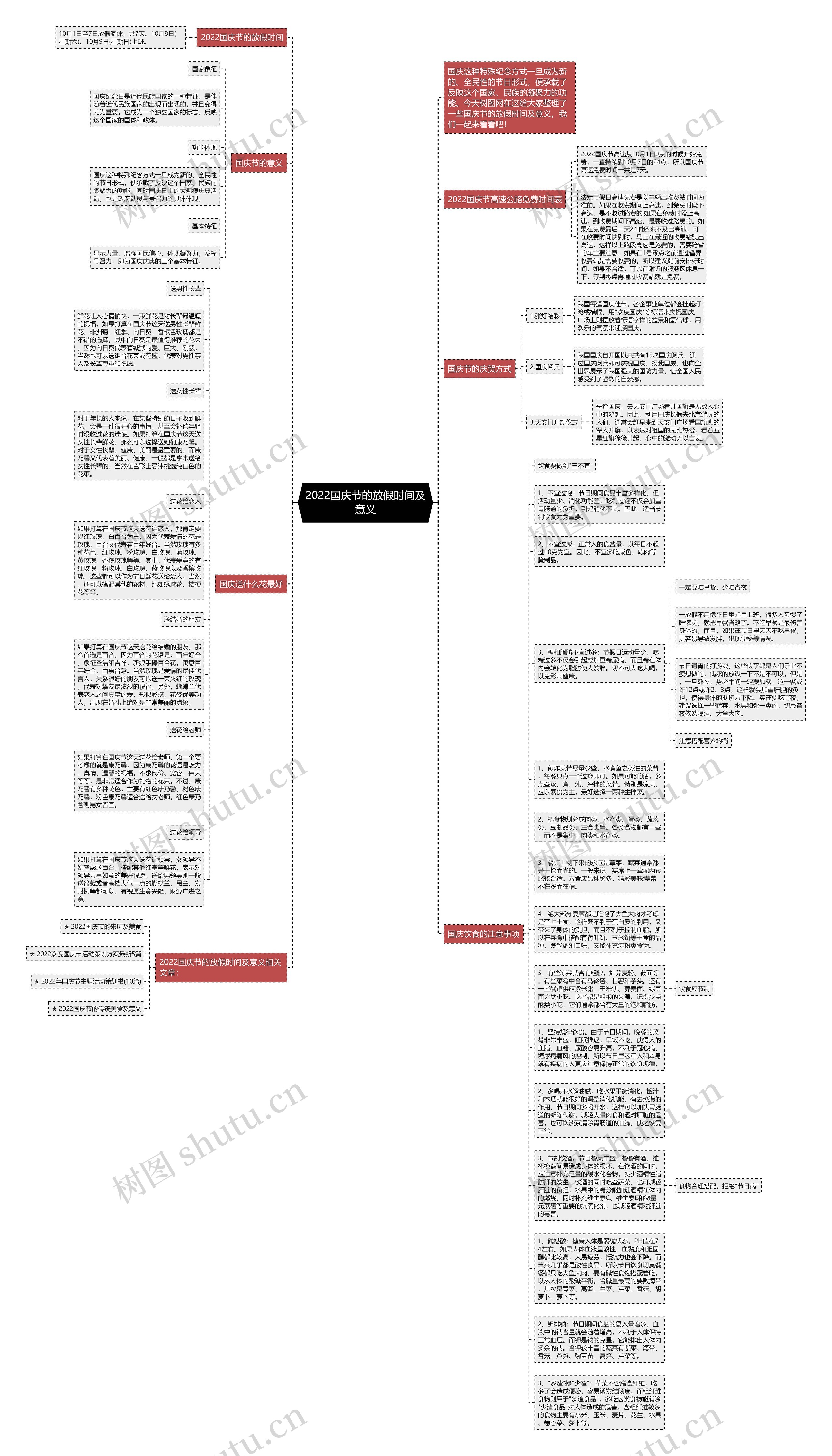 2022国庆节的放假时间及意义思维导图