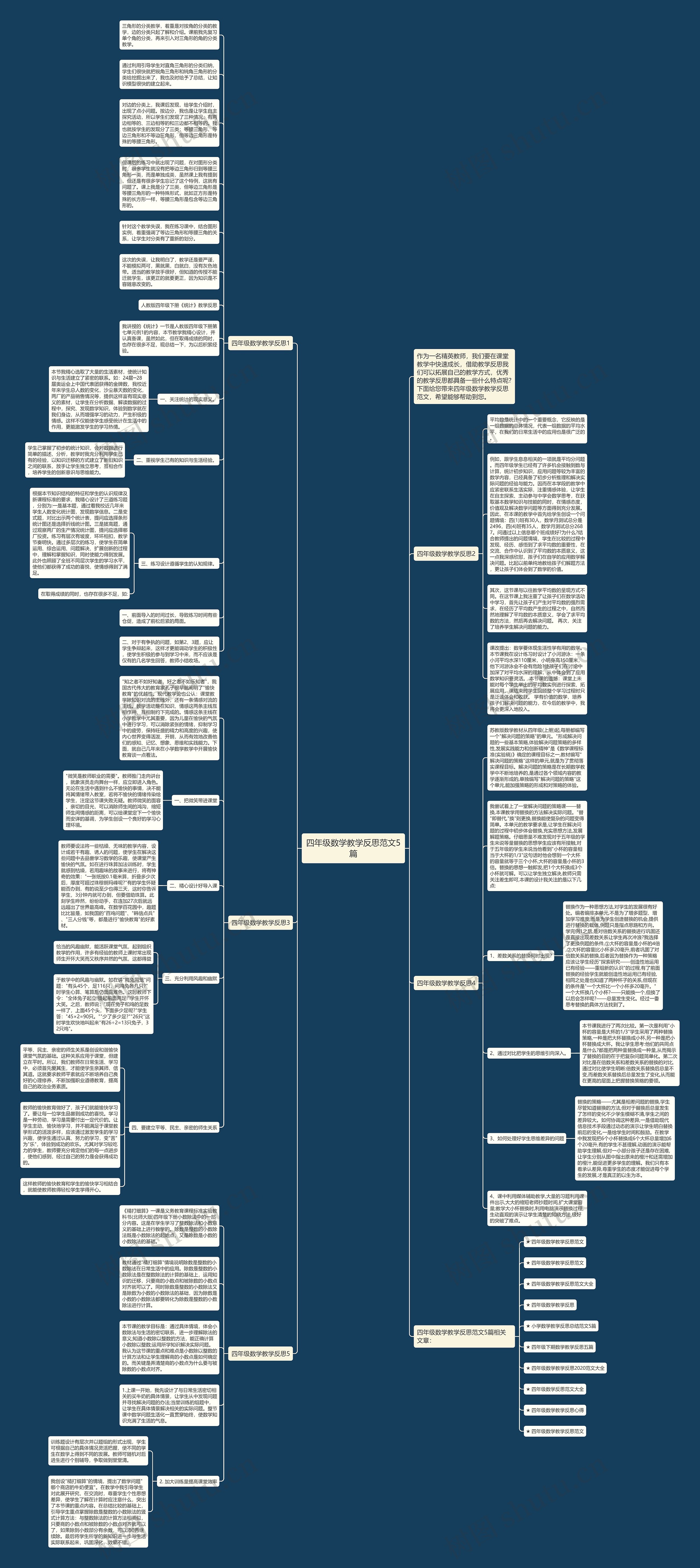 四年级数学教学反思范文5篇思维导图