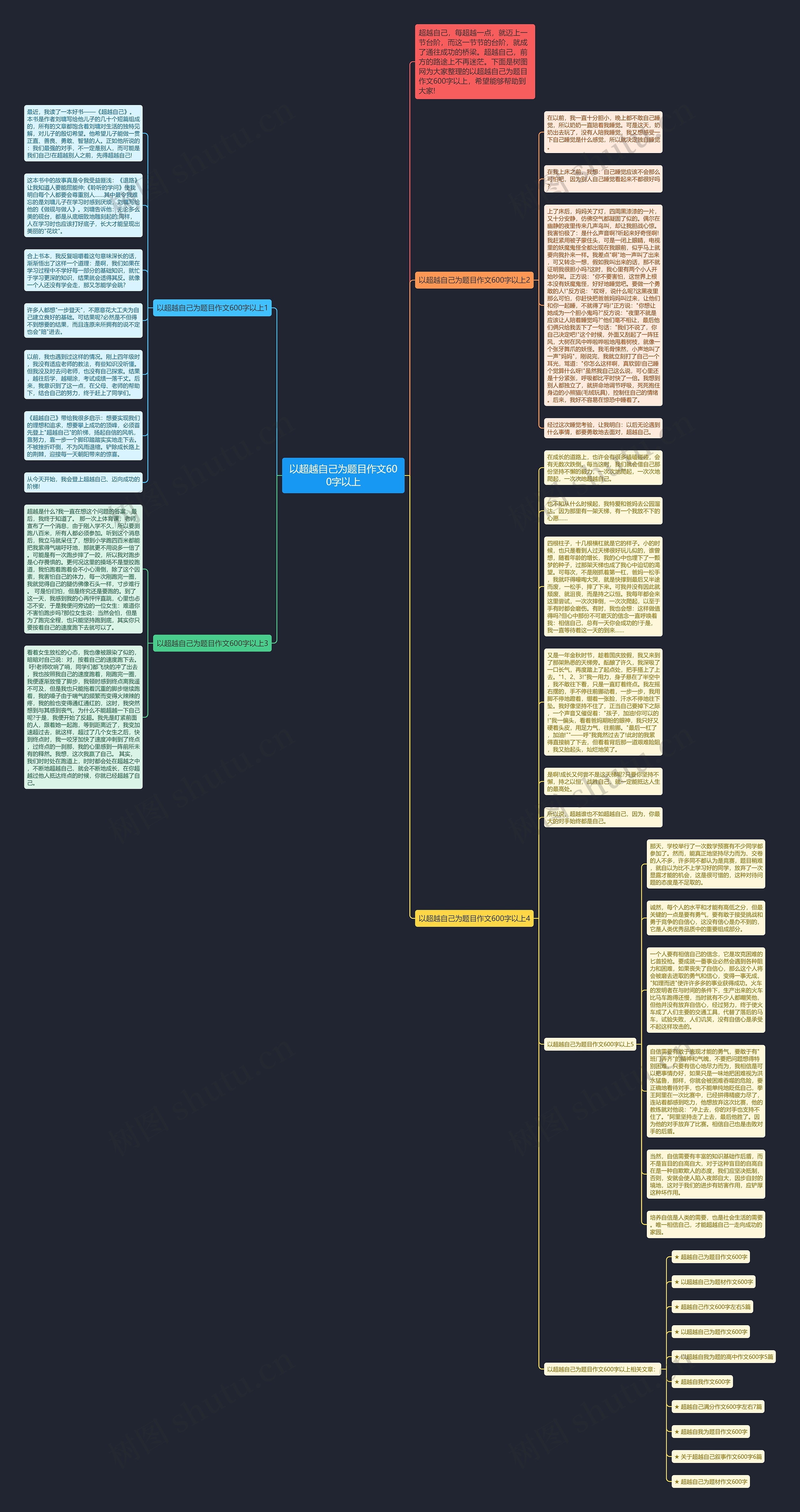 以超越自己为题目作文600字以上思维导图
