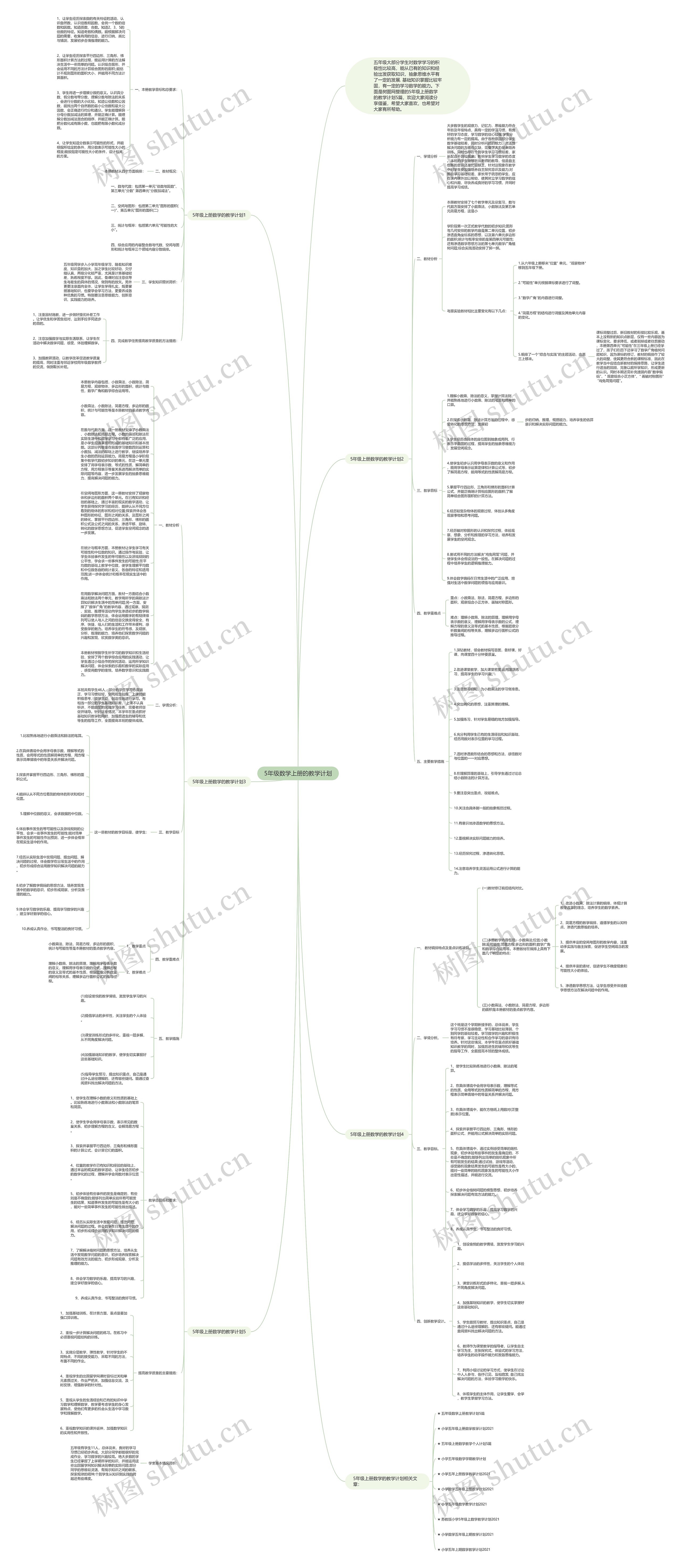 5年级数学上册的教学计划思维导图
