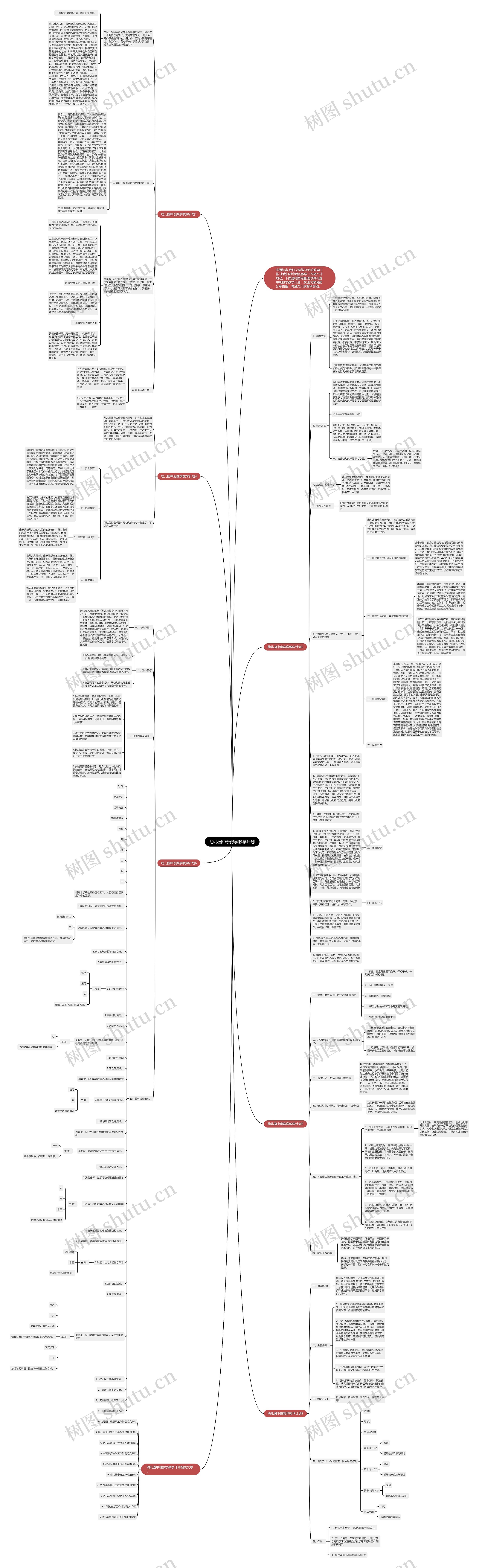 幼儿园中班数学教学计划思维导图