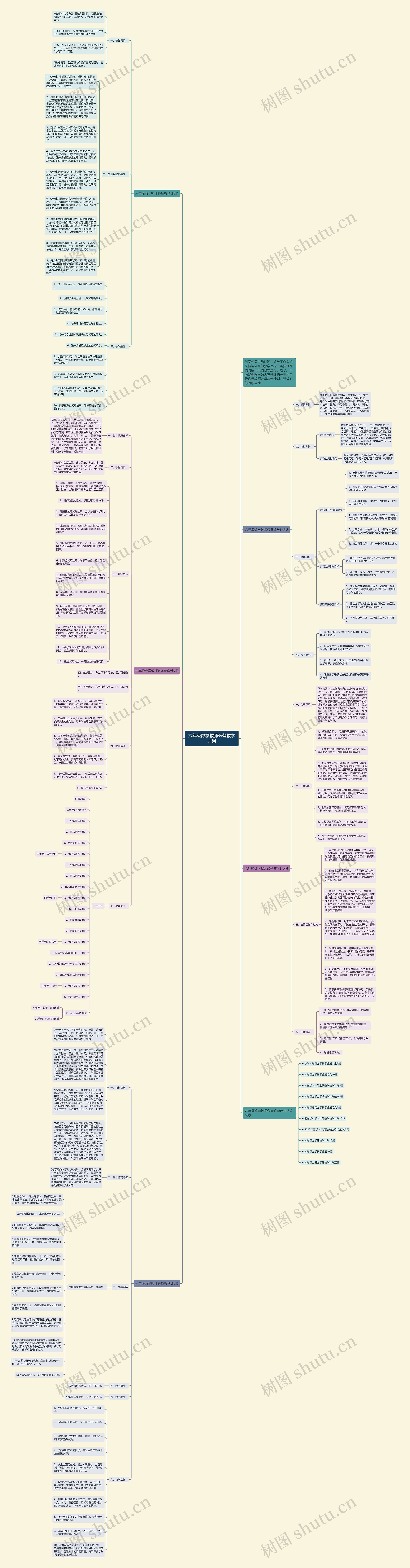 六年级数学教师必备教学计划思维导图
