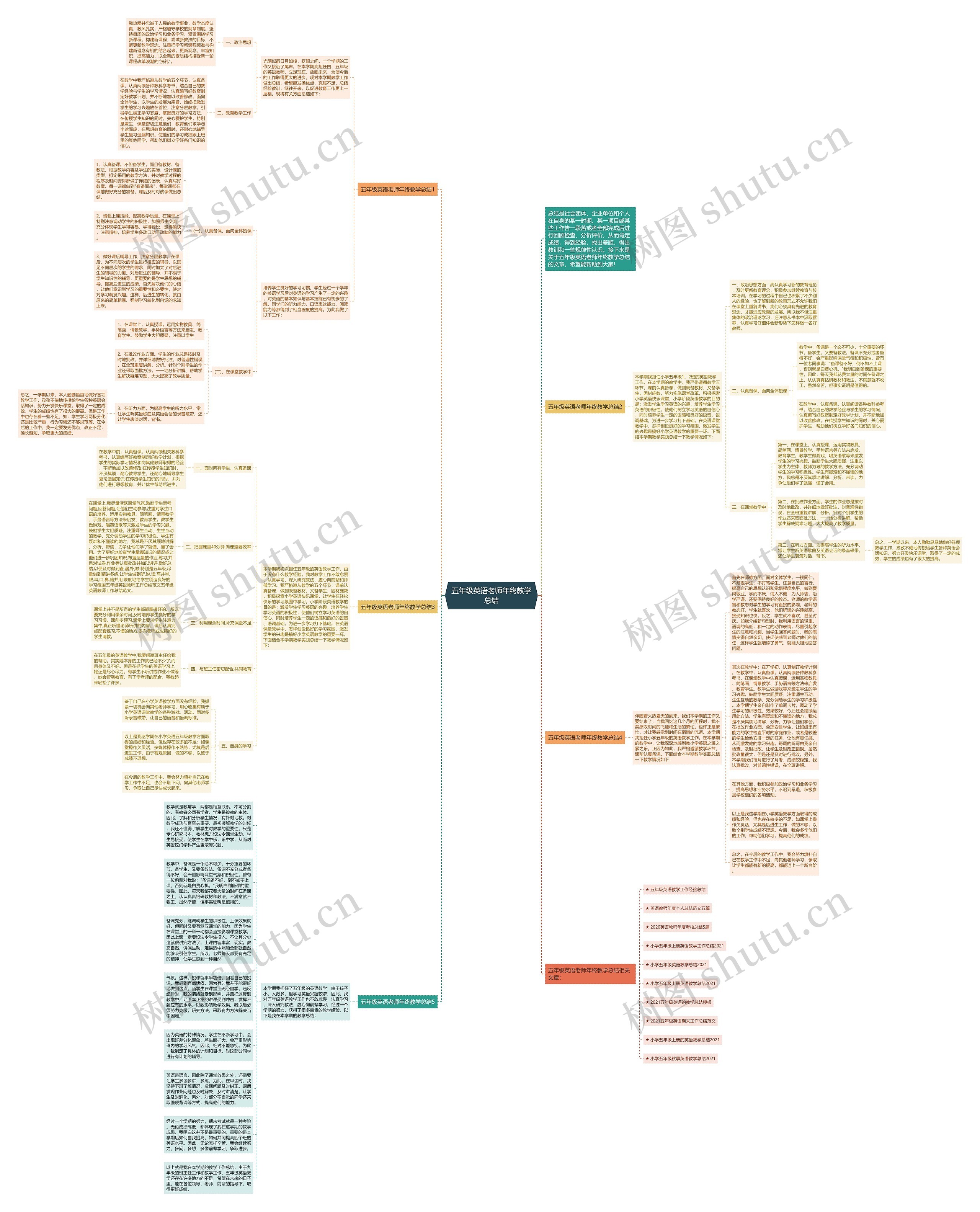 五年级英语老师年终教学总结思维导图